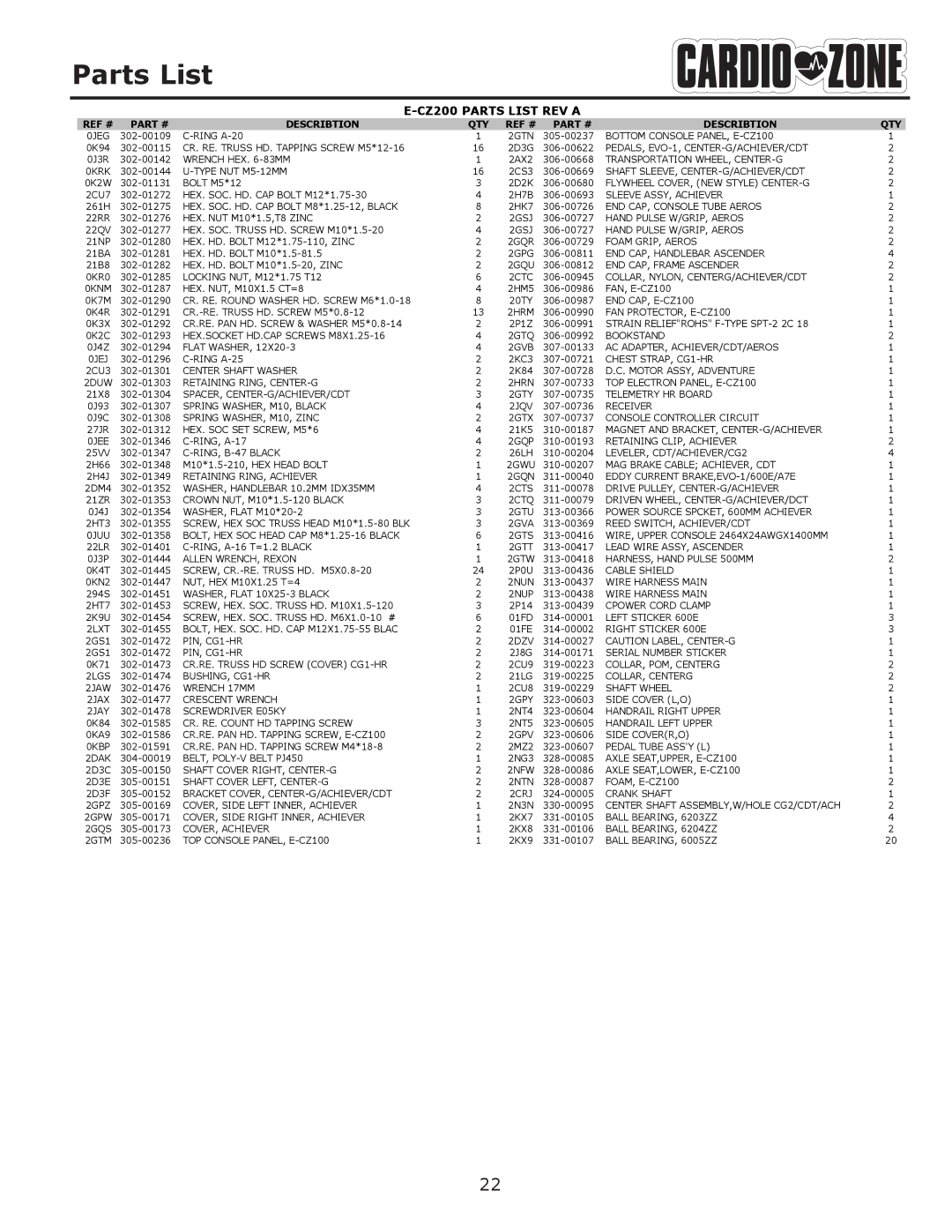 Keys Fitness E-CZ200 owner manual CZ200 Parts List REV a 