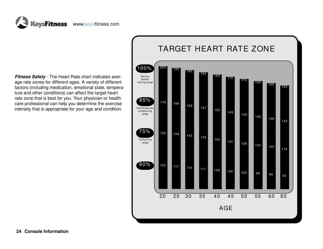 Keys Fitness E2-0 owner manual Target Heart Rate Zone, 100% 