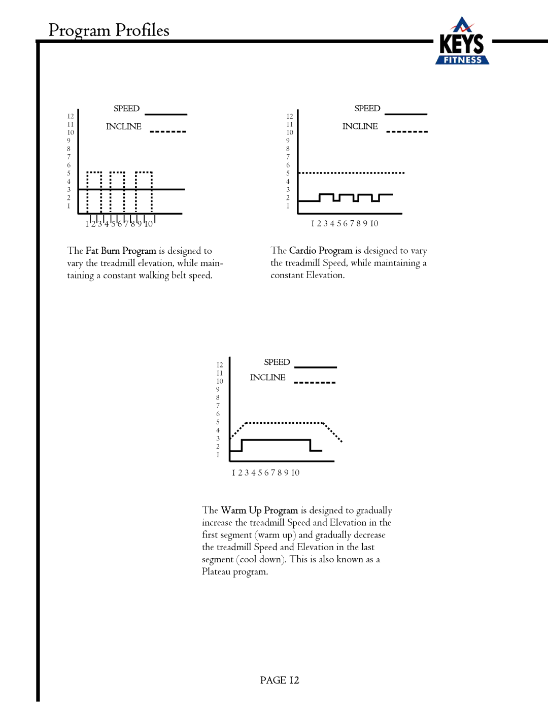 Keys Fitness EC1500-C owner manual Program Profiles 