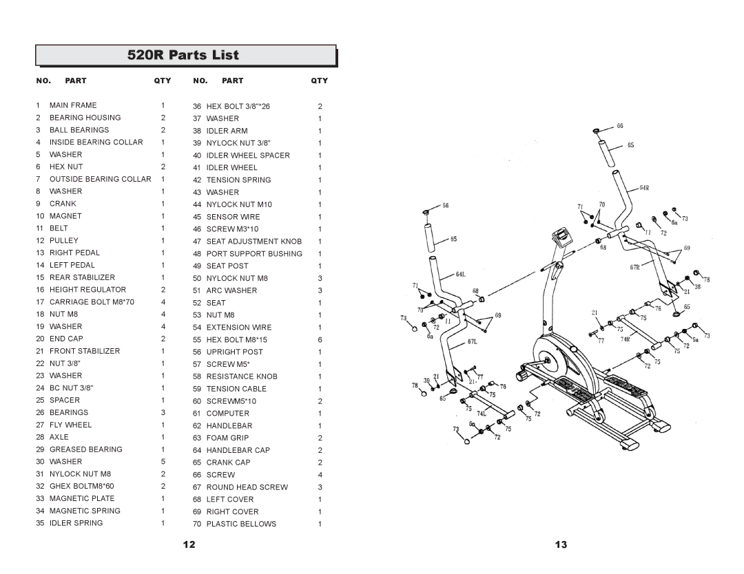 Keys Fitness ET520D owner manual 520R Parts List, NO. Part 