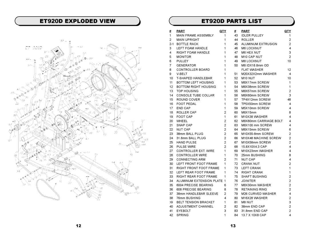 Keys Fitness owner manual ET920D Exploded View ET920D Parts List 