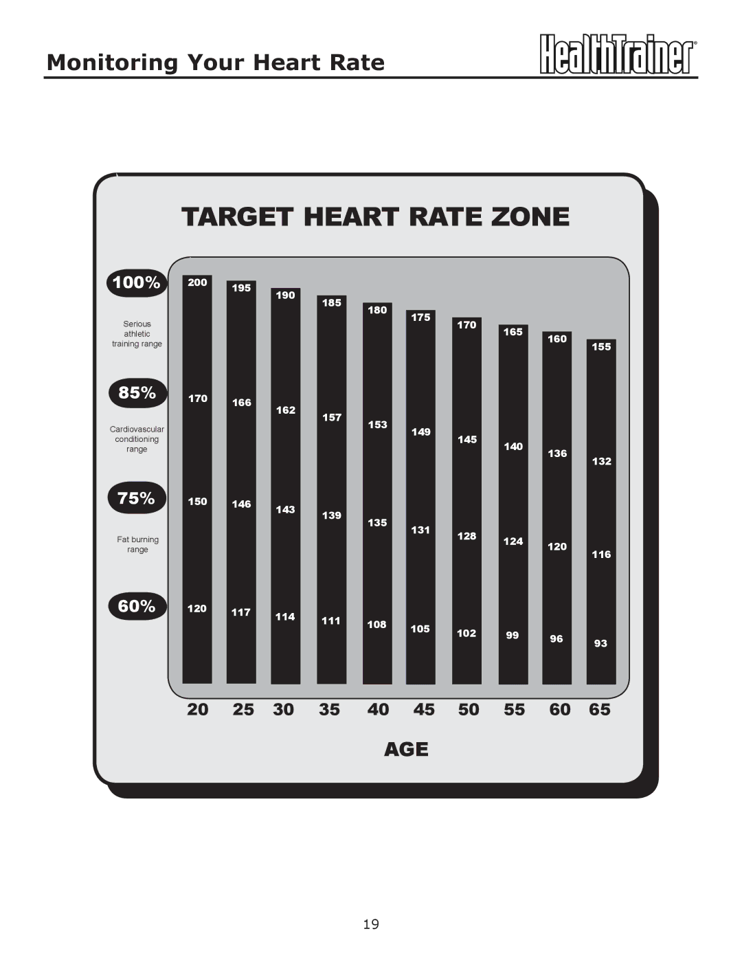 Keys Fitness HT-740T owner manual Target Heart Rate Zone 