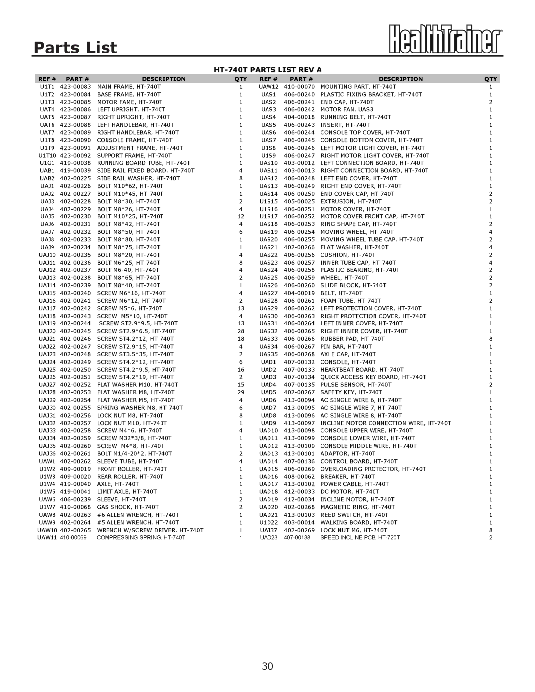 Keys Fitness owner manual HT-740T Parts List REV a 