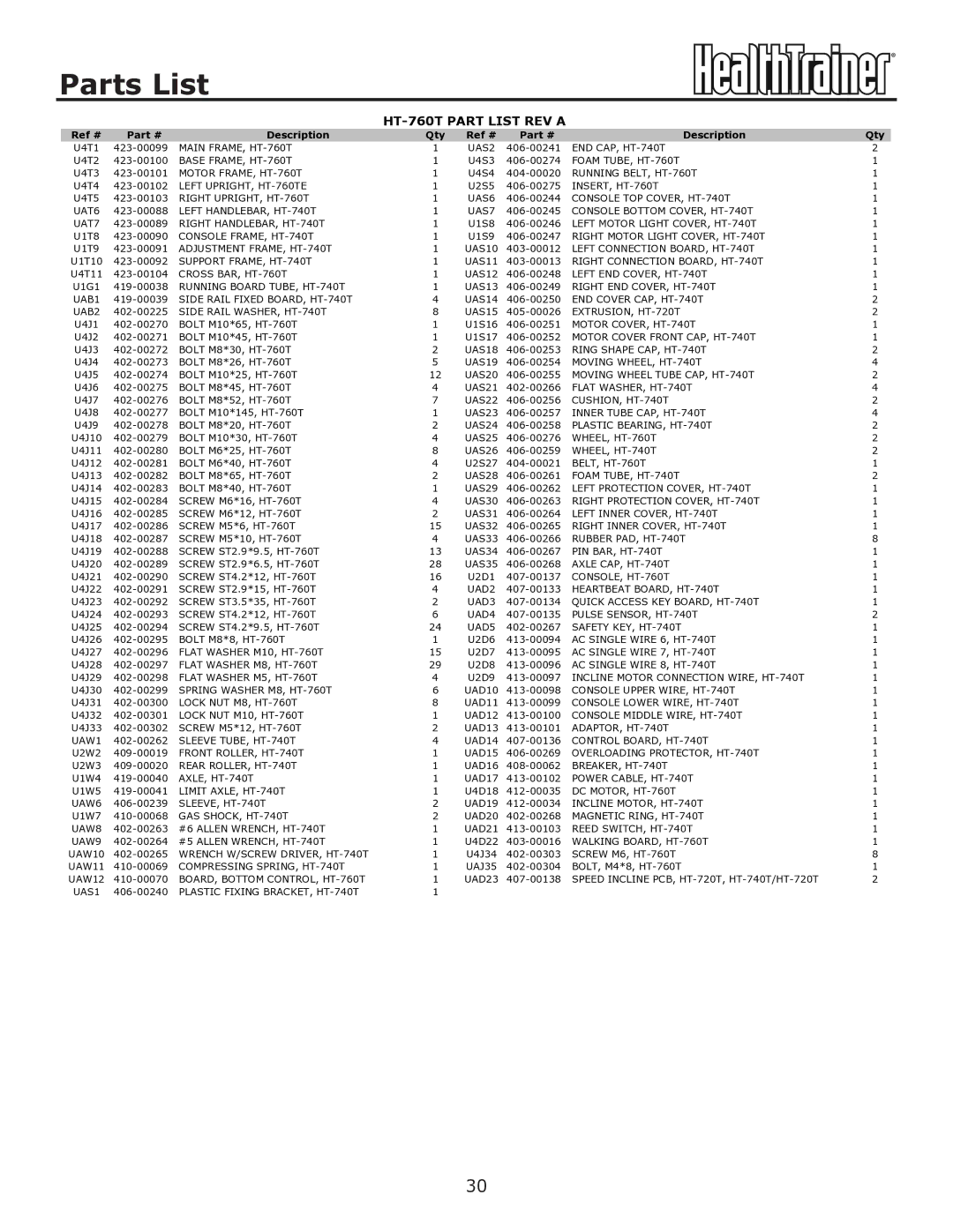 Keys Fitness owner manual Parts List, HT-760T Part List REV a 