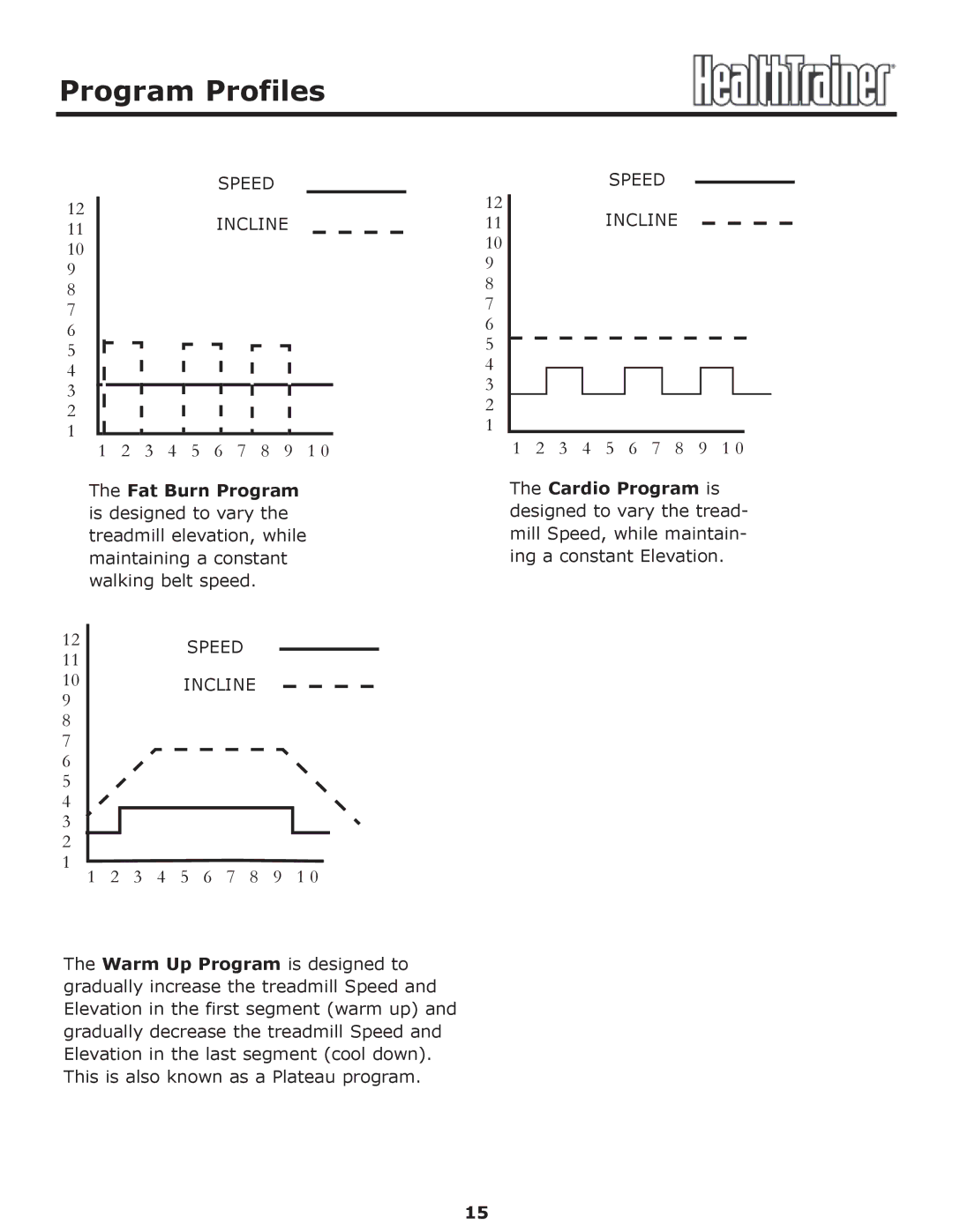 Keys Fitness HT-CLASSIC owner manual Program Profiles, 3 4 5 6 7 8 9 1 