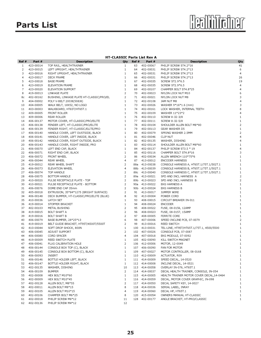 Keys Fitness owner manual HT-CLASSIC Parts List Rev a 