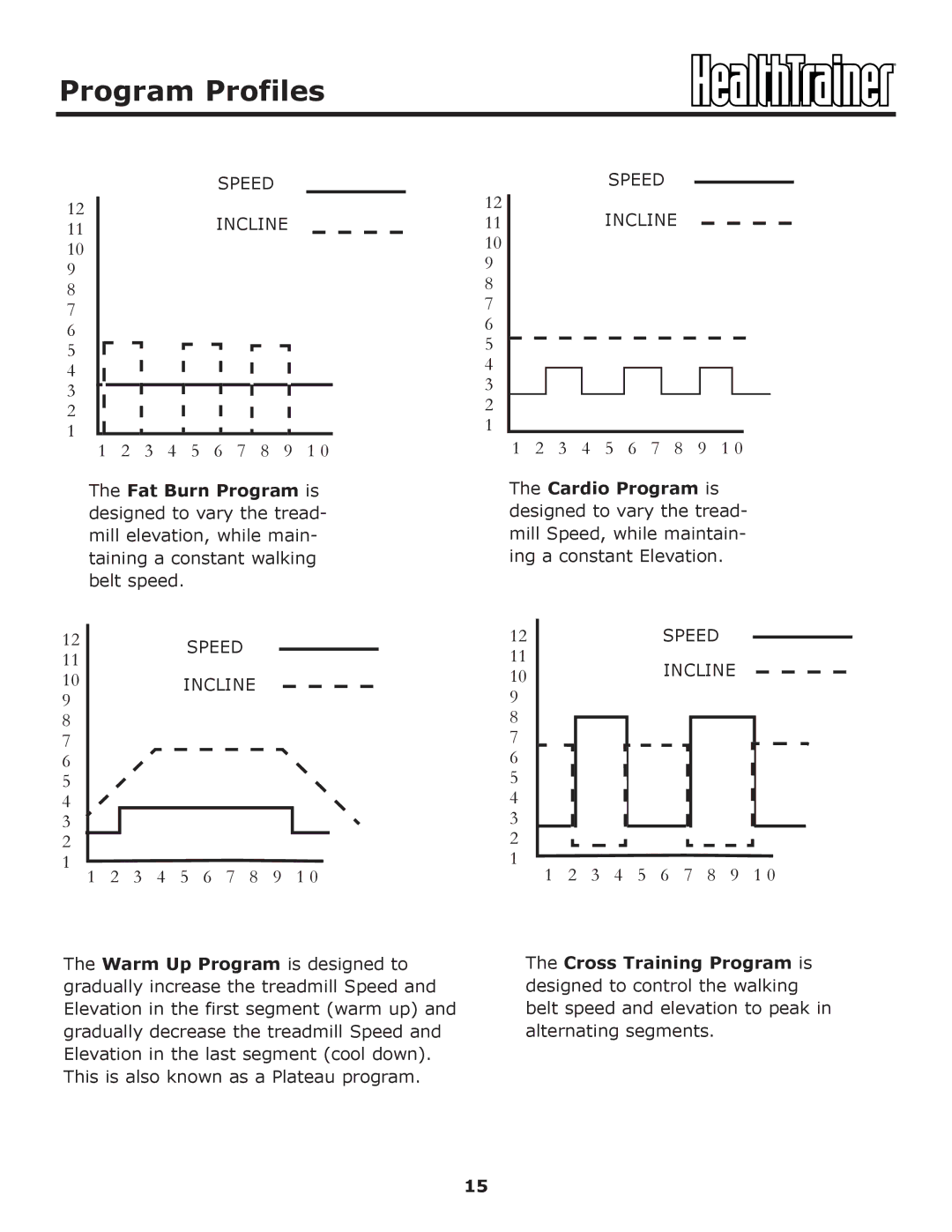 Keys Fitness HT-ELITE owner manual Program Profiles 