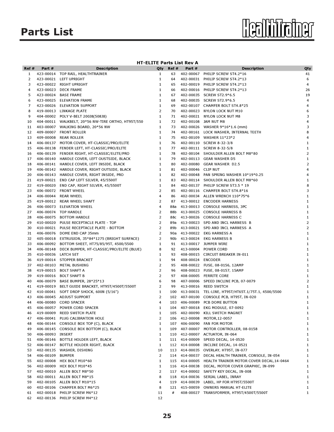 Keys Fitness owner manual HT-ELITE Parts List Rev a 