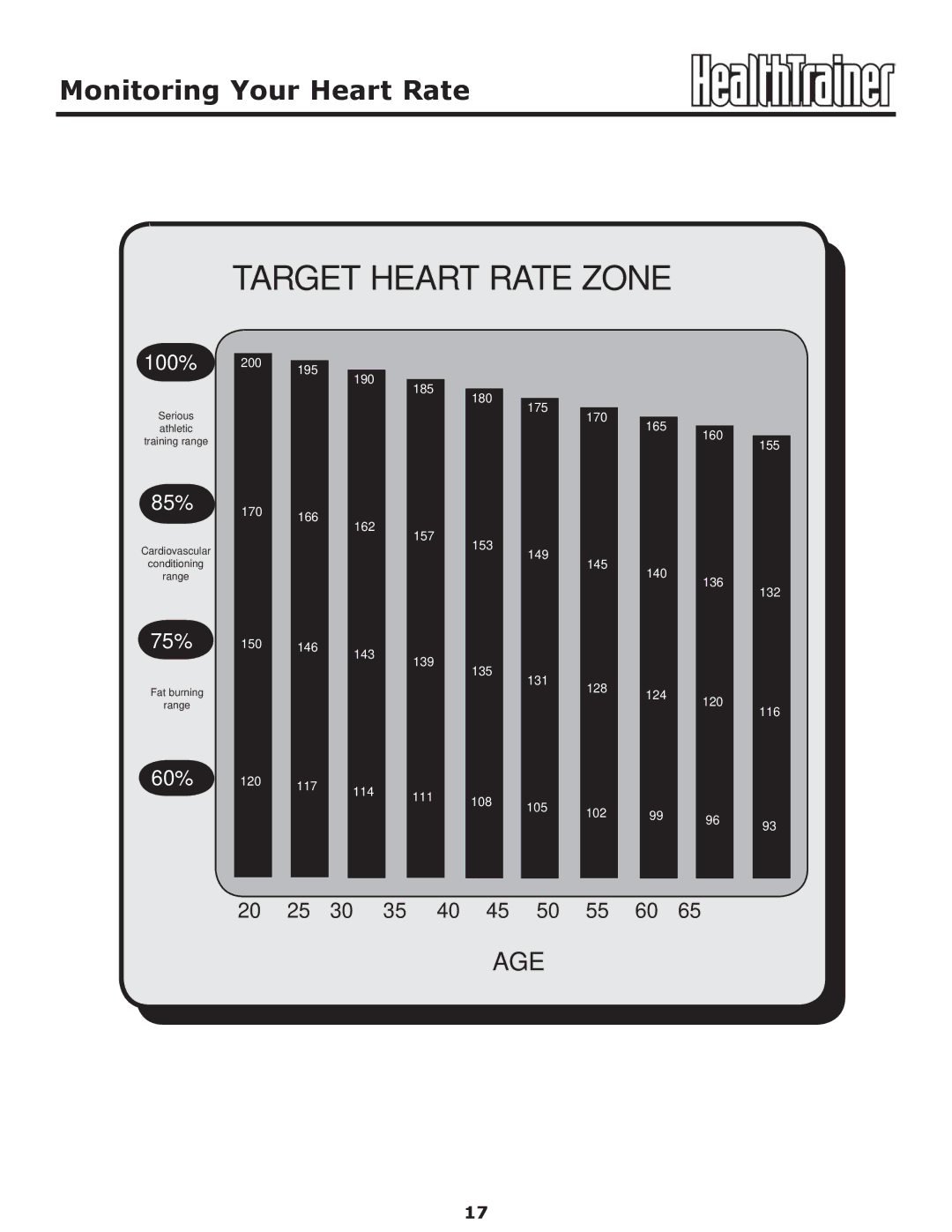 Keys Fitness HT-PRO owner manual Target Heart Rate Zone 