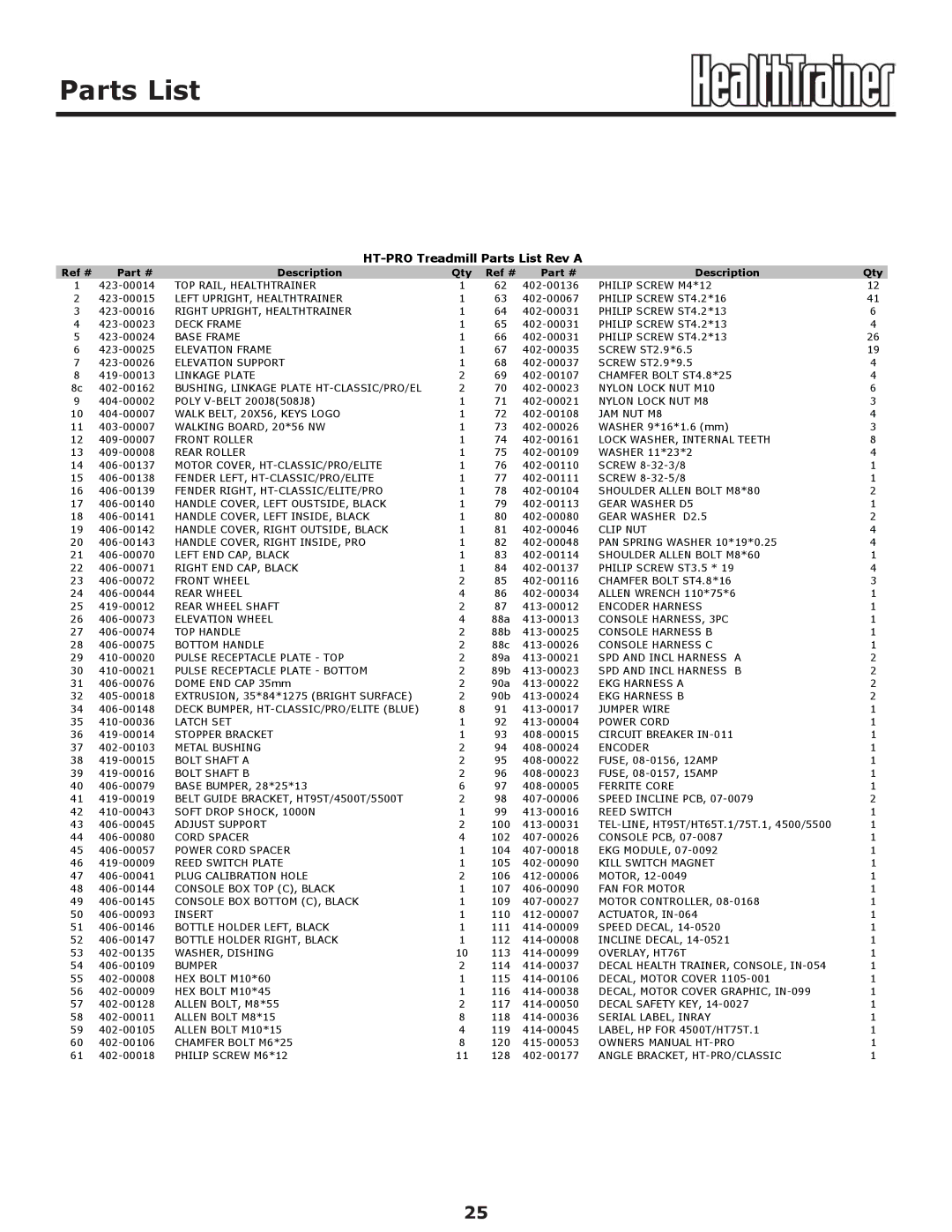 Keys Fitness owner manual HT-PRO Treadmill Parts List Rev a 