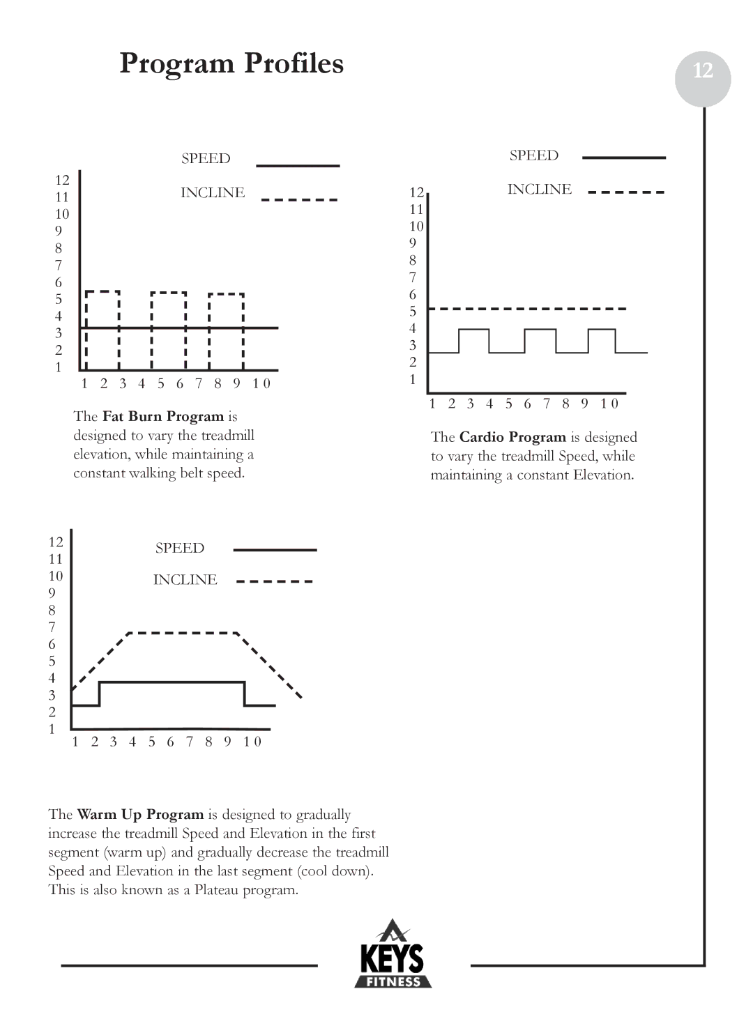 Keys Fitness HT2-0 owner manual Program Profiles 