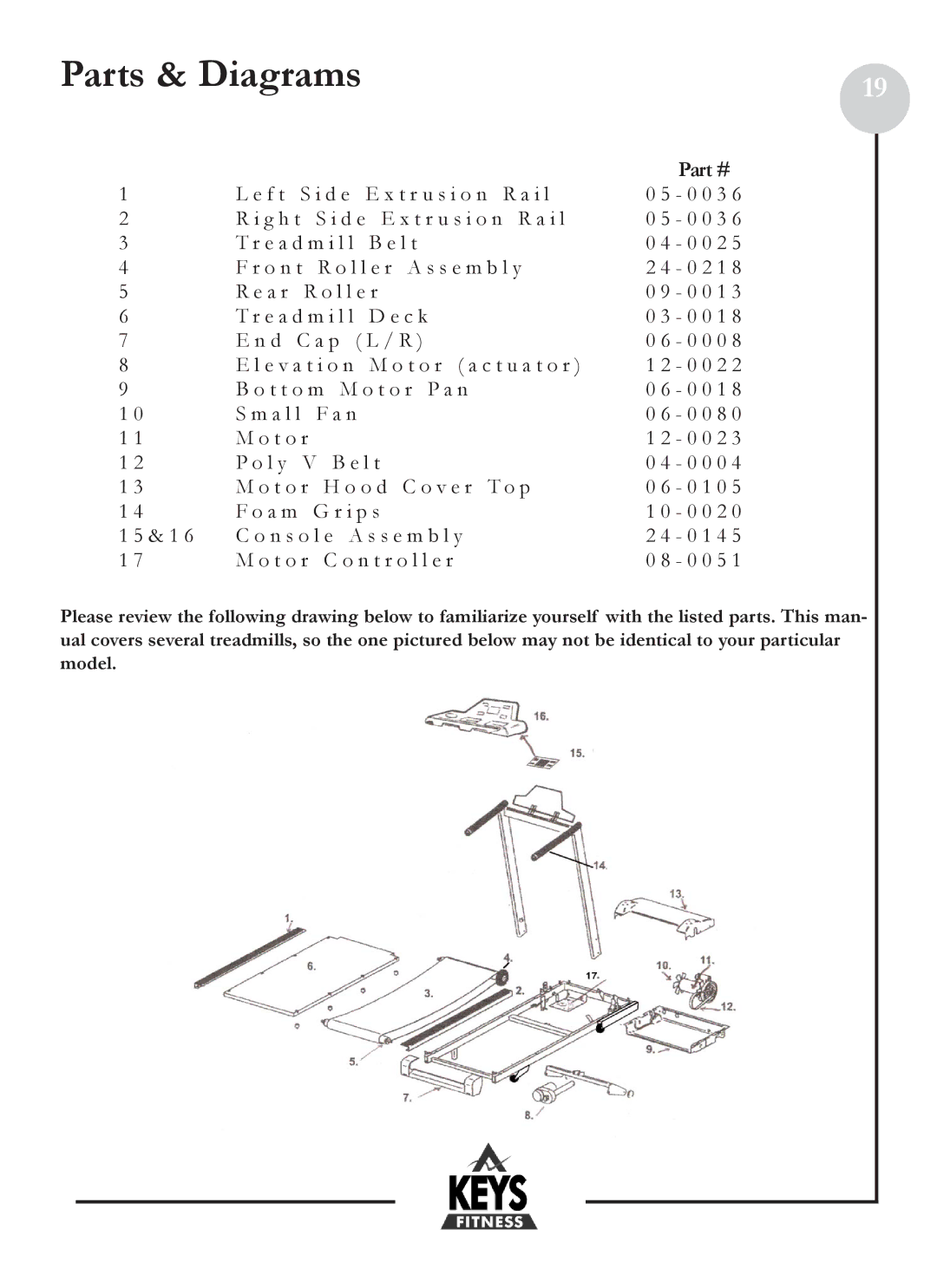 Keys Fitness HT2-0 owner manual Parts & Diagrams 