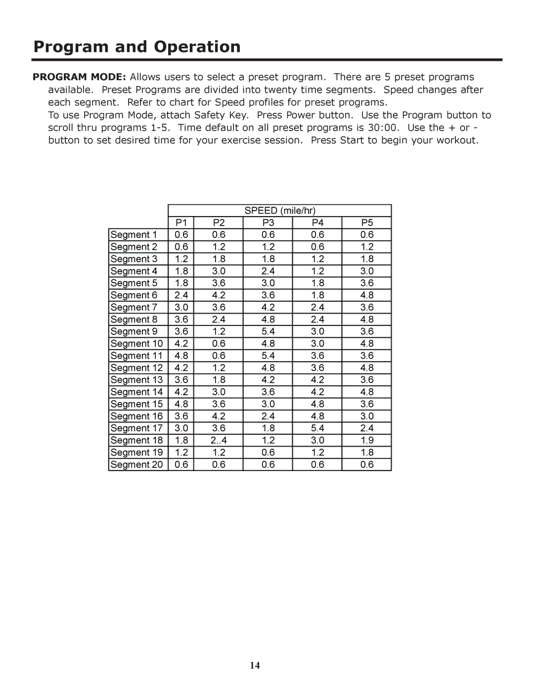 Keys Fitness HT403T owner manual Speed mile/hr Segment 