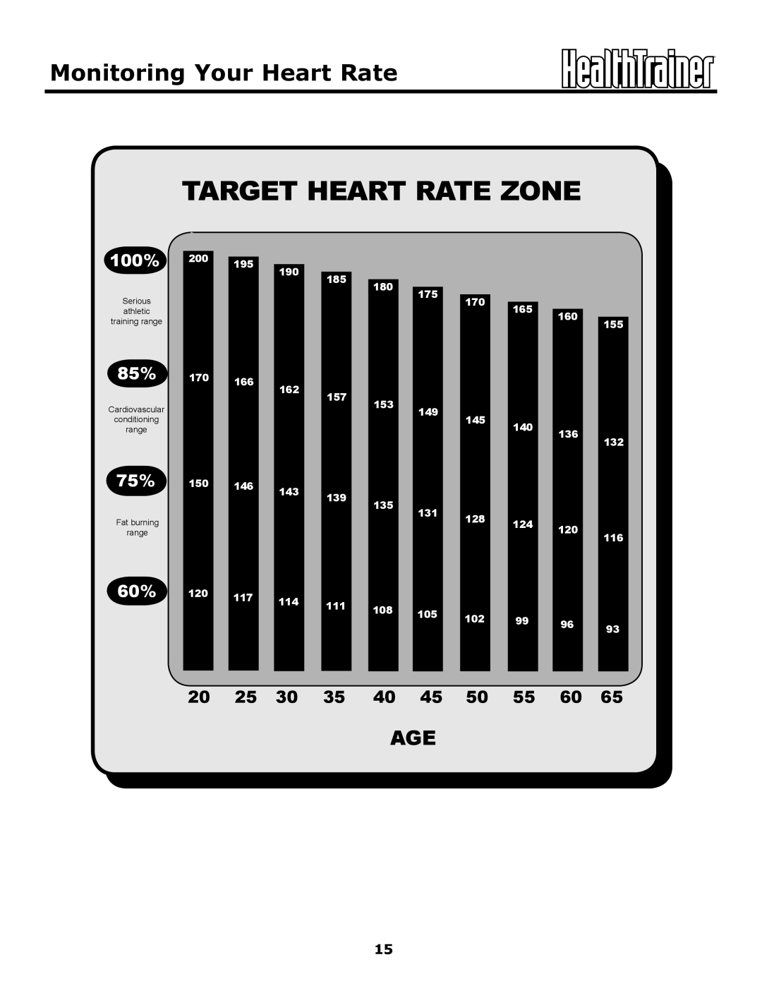 Keys Fitness HT440R owner manual Target Heart Rate Zone, Monitoring Your Heart Rate 