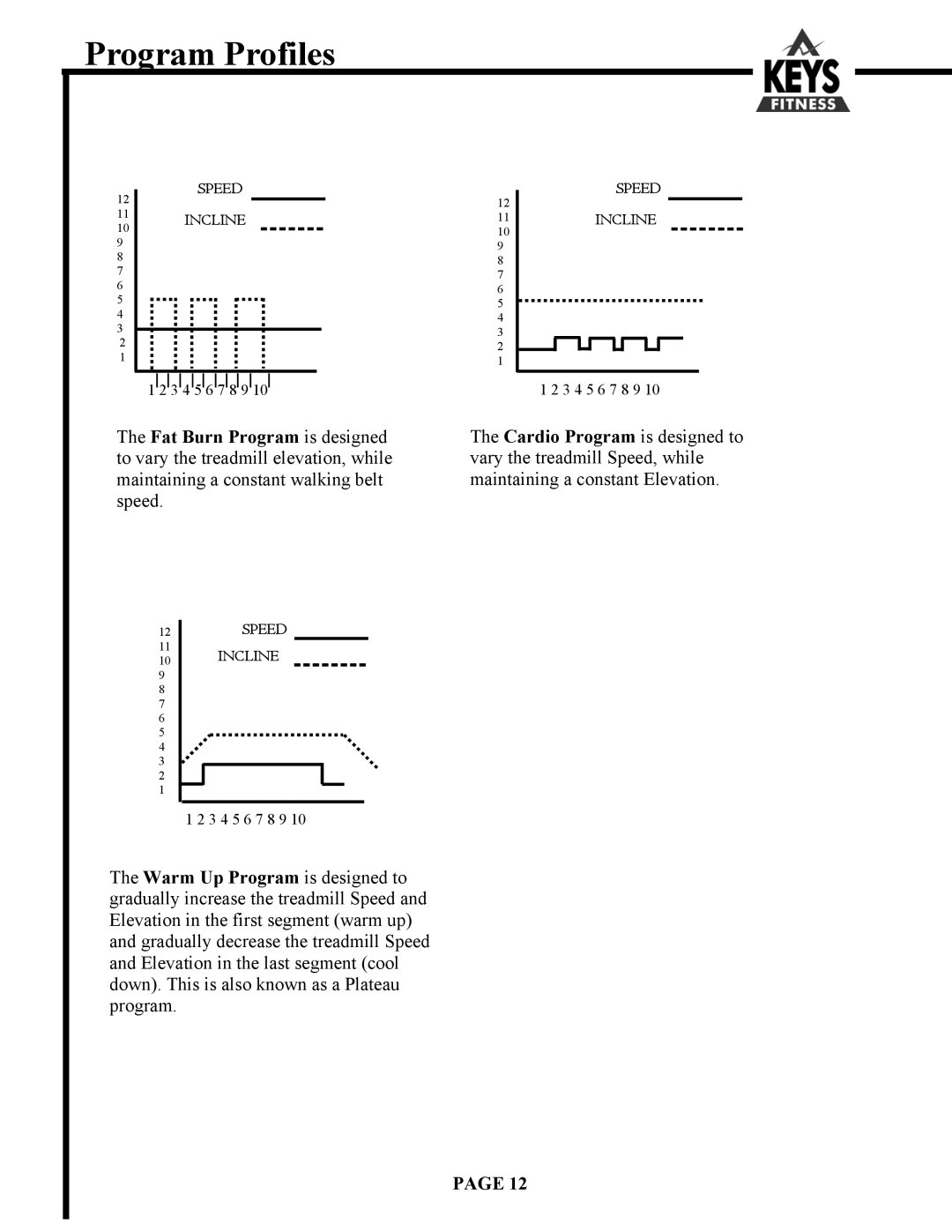 Keys Fitness HT500 owner manual Program Profiles 