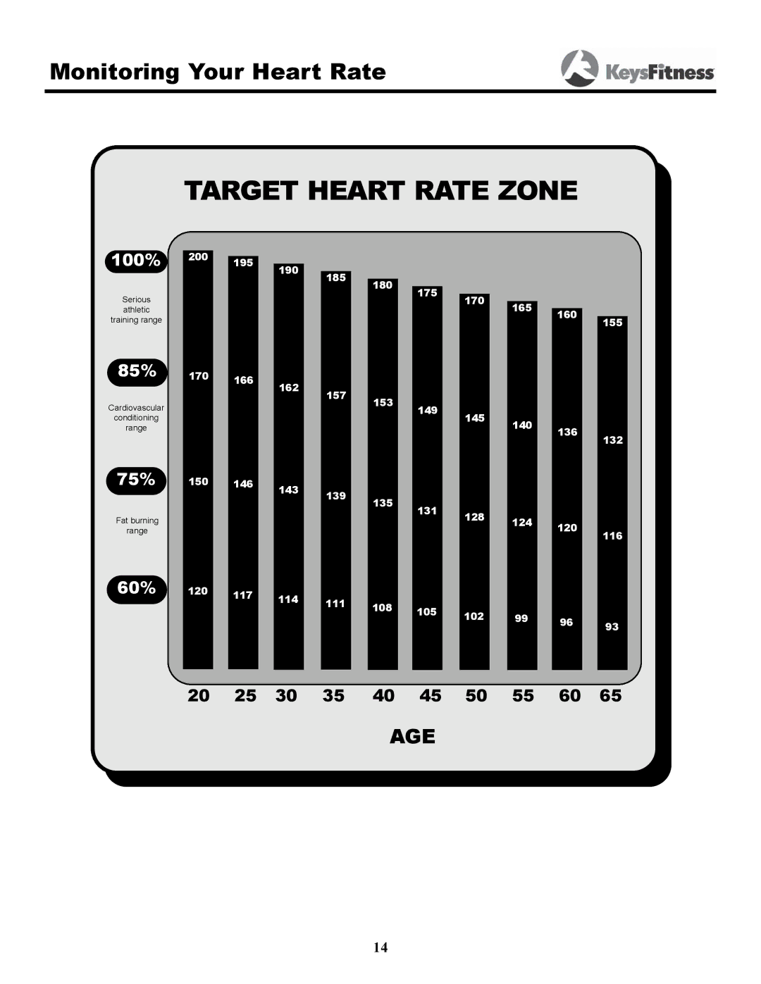 Keys Fitness HT640U owner manual Target Heart Rate Zone 