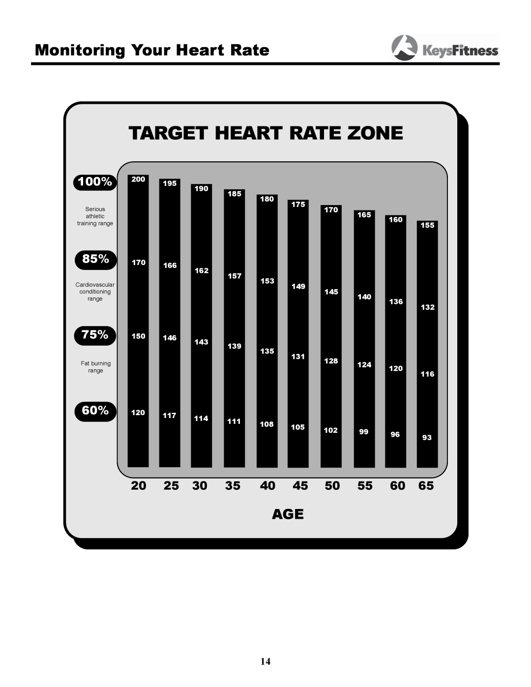 Keys Fitness HT640U owner manual Target Heart Rate Zone, Monitoring Your Heart Rate, 100%, 20 25 30 35 40 45 50 55 60 