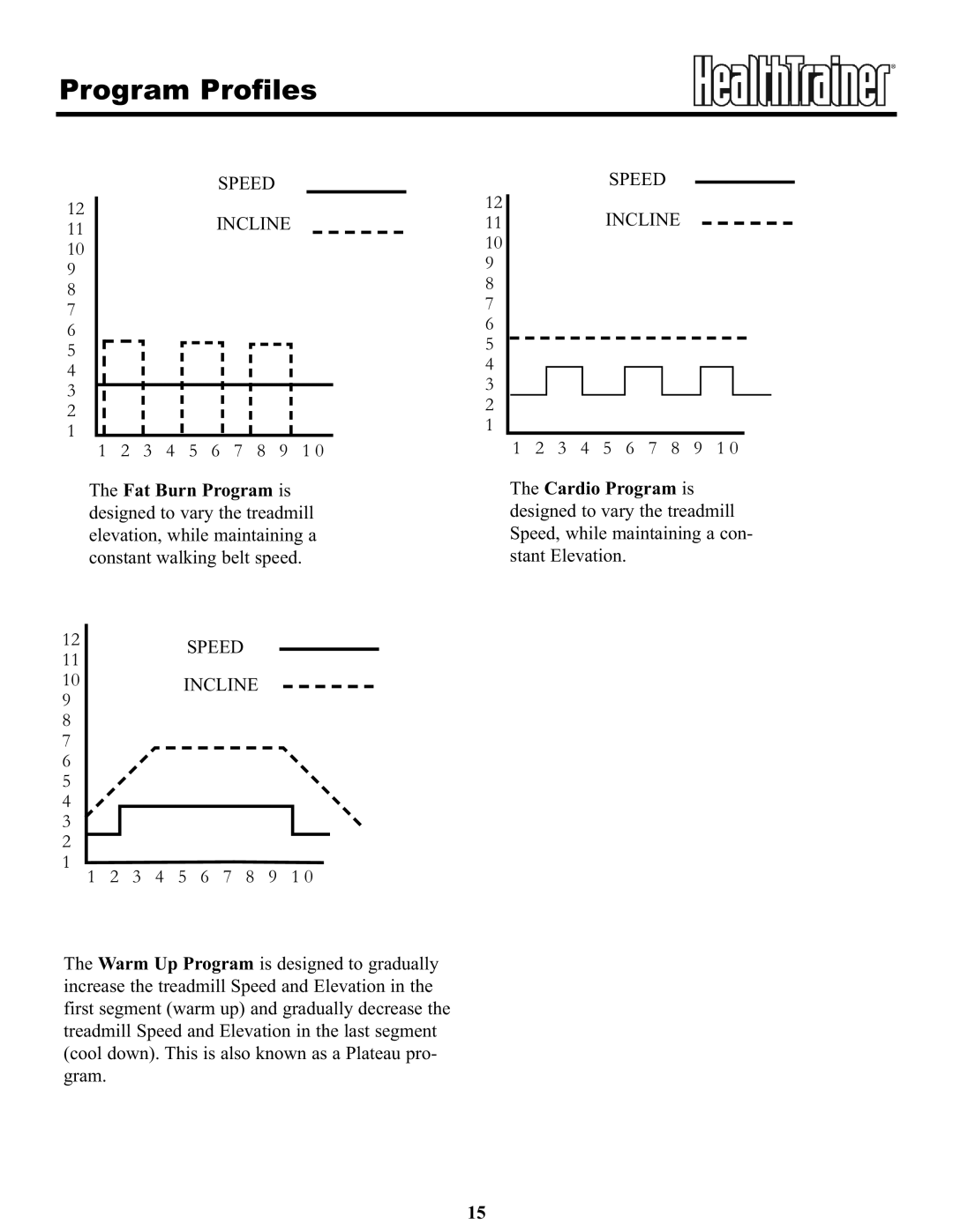Keys Fitness HT65T.1-CE owner manual Program Profiles, Cardio Program is 