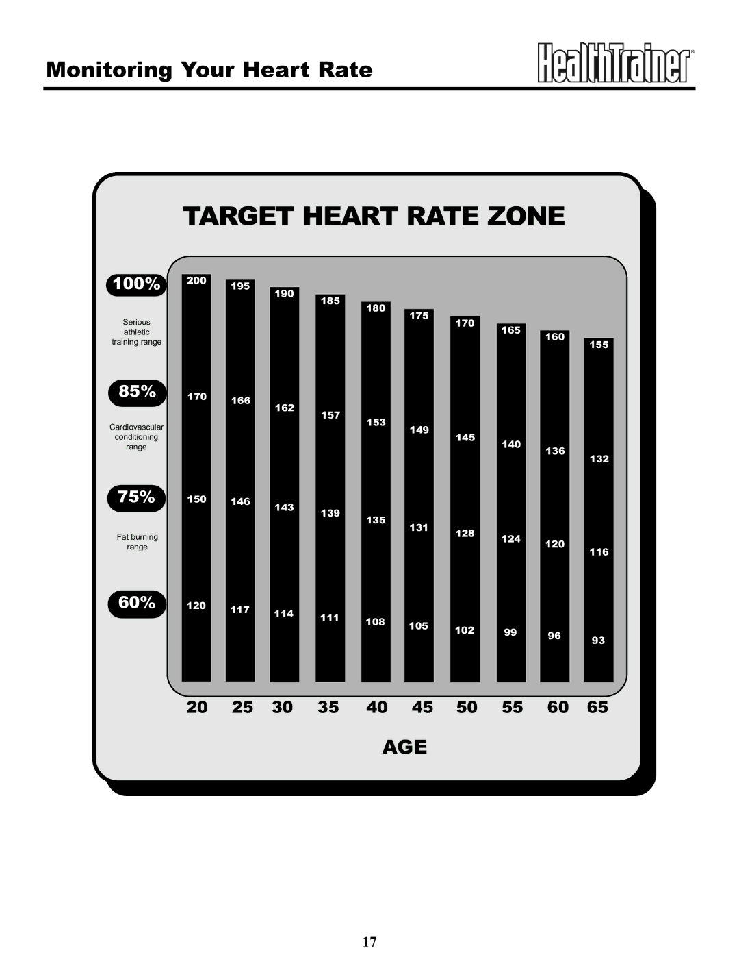 Keys Fitness HT65T.1-CE owner manual Target Heart Rate Zone 