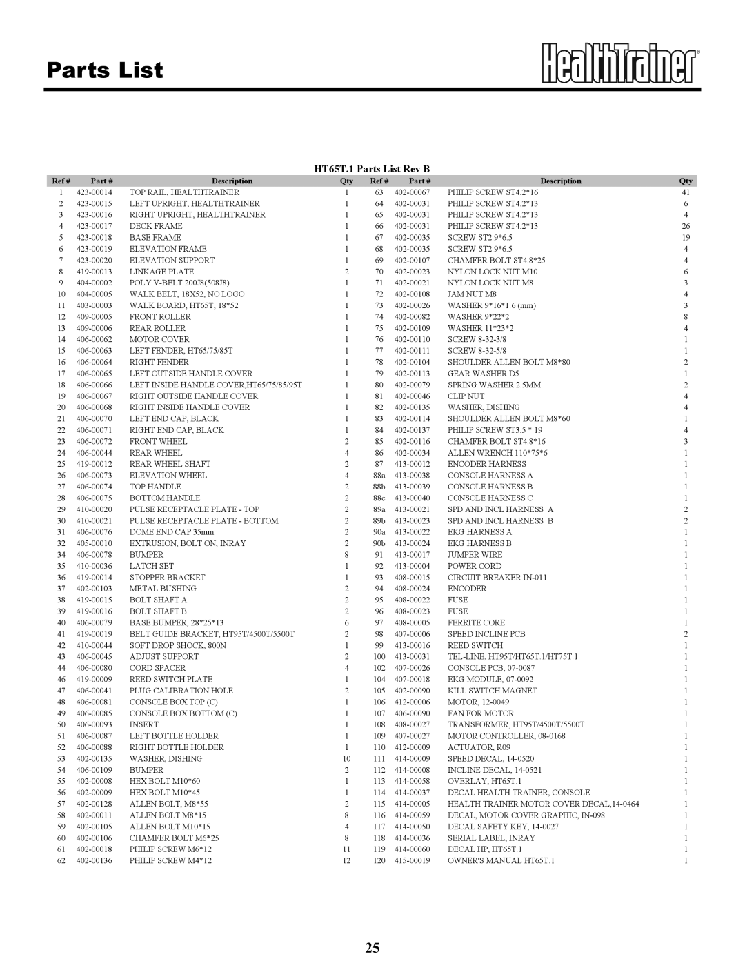 Keys Fitness HT65T.1-CE owner manual HT65T.1 Parts List Rev B 