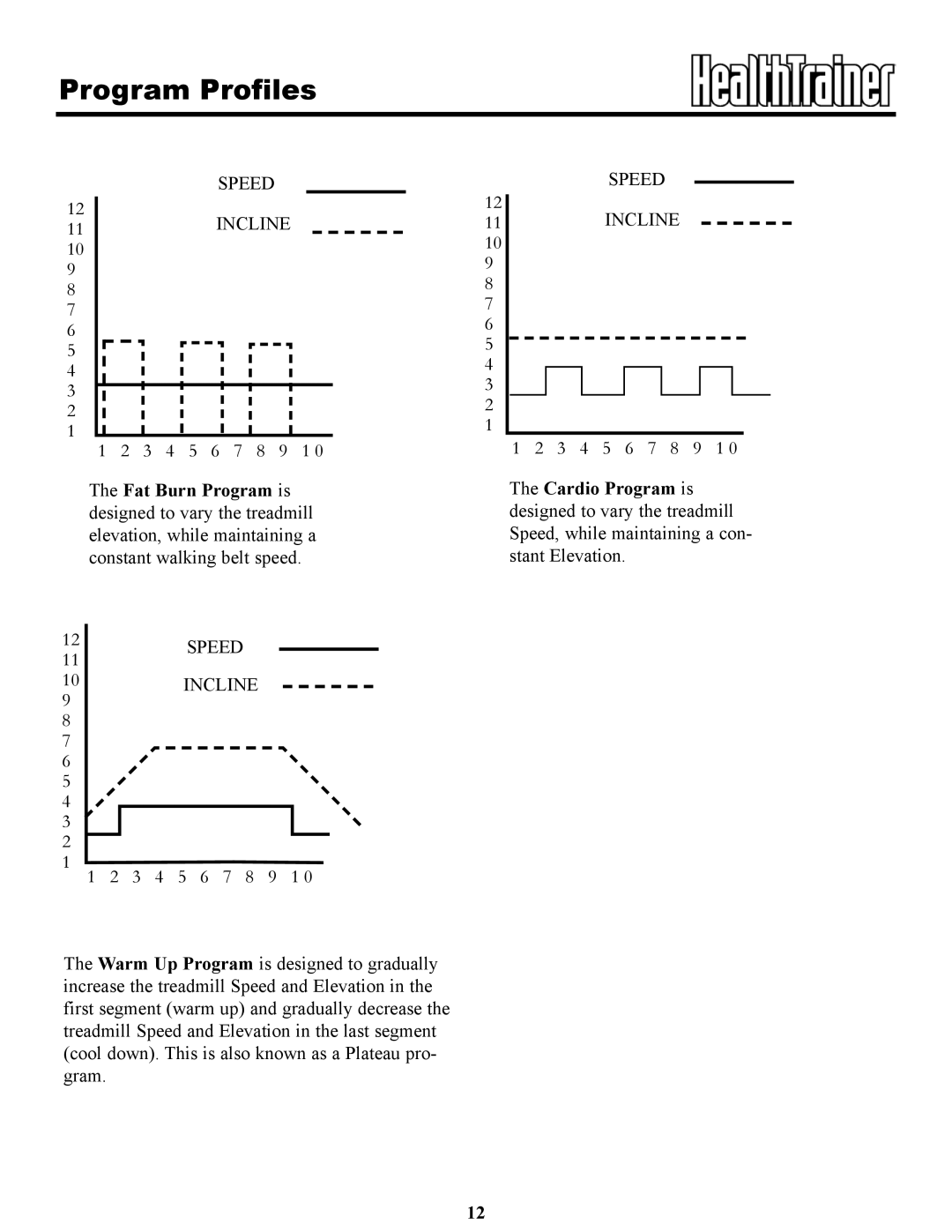 Keys Fitness HT702t owner manual Program Profiles, Speed Incline 11INCLINE 