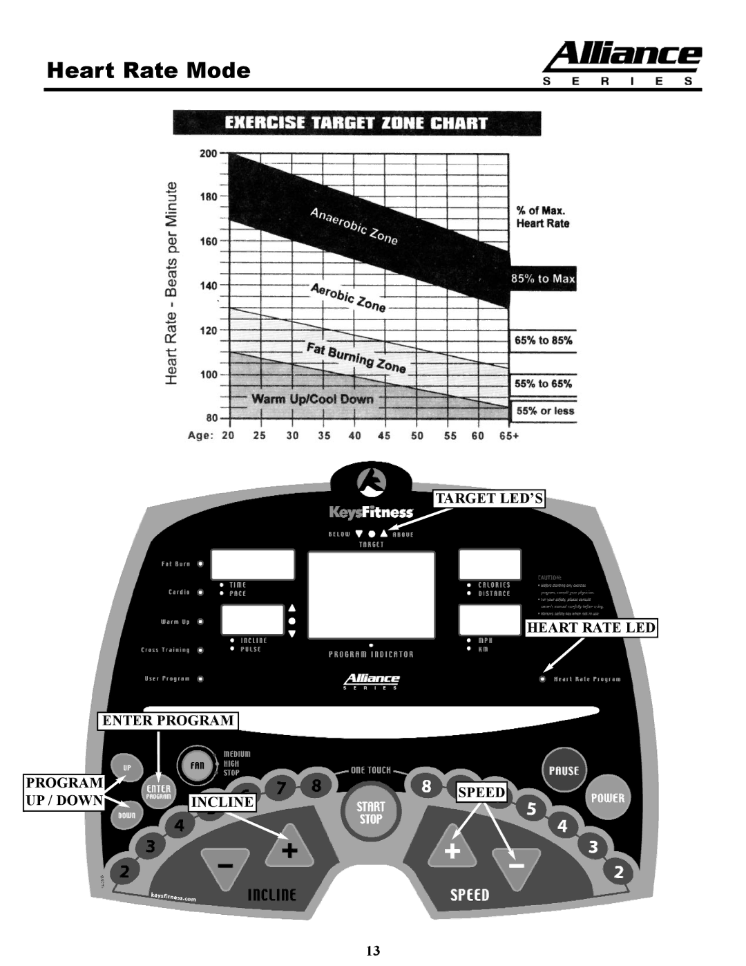 Keys Fitness HT75t owner manual Heart Rate Mode 