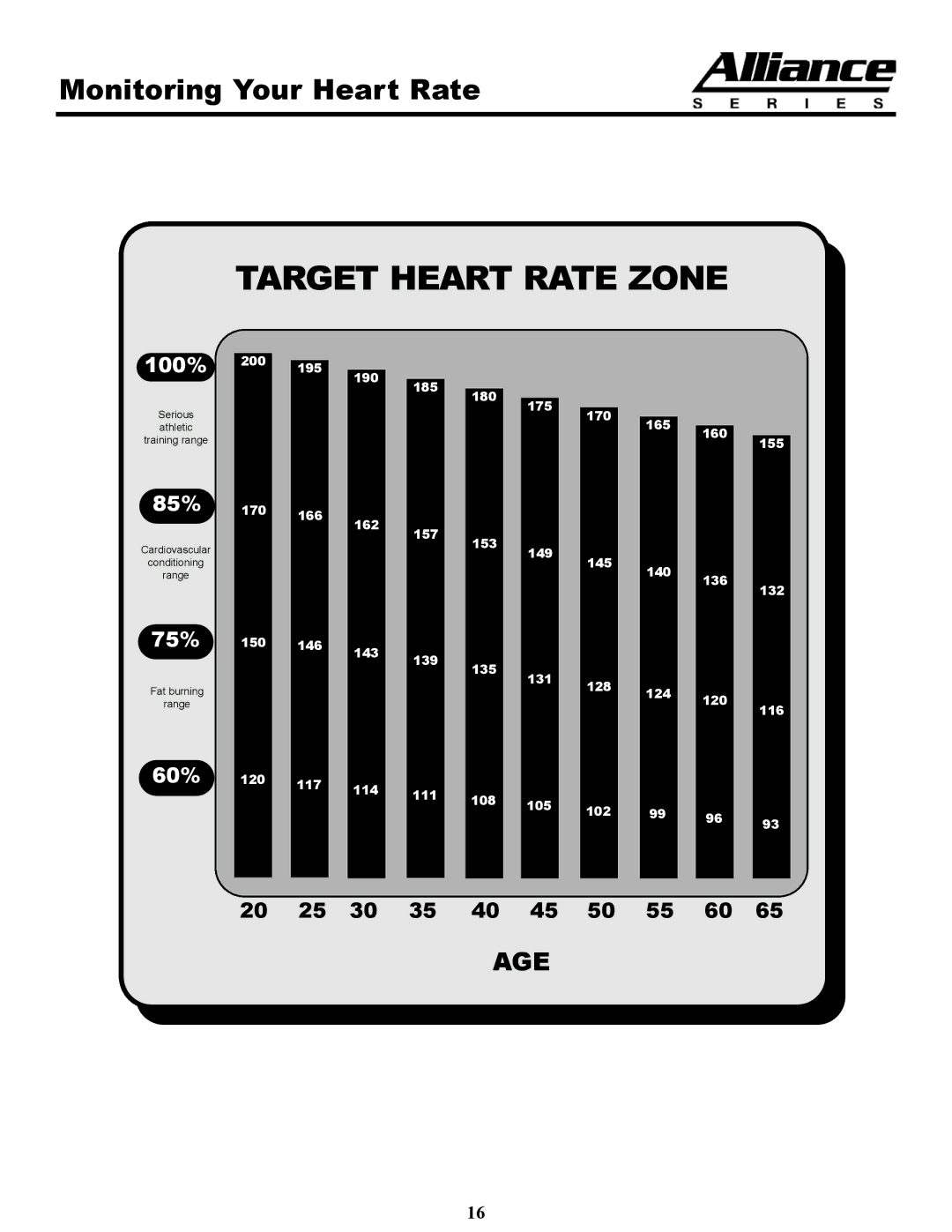 Keys Fitness HT75t owner manual Target Heart Rate Zone 