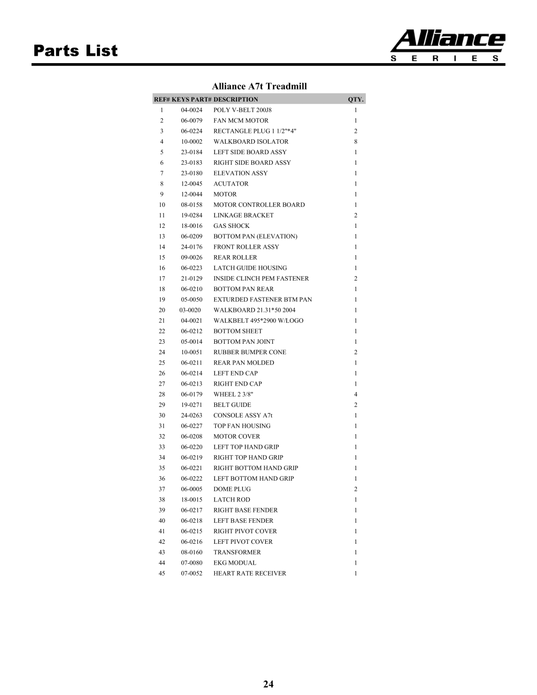Keys Fitness HT75t owner manual Parts List, Alliance A7t Treadmill 
