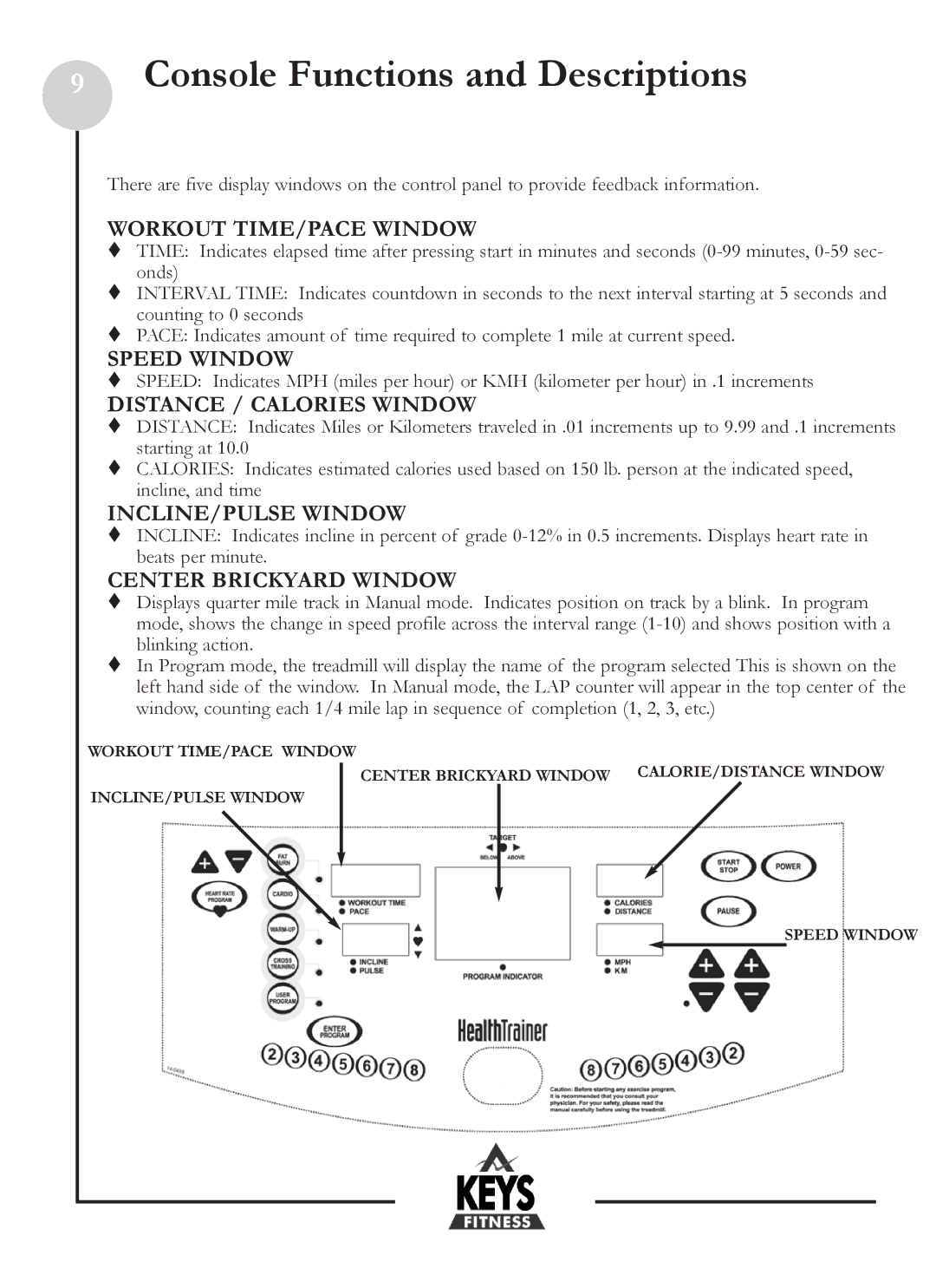 Keys Fitness HT801 owner manual Console Functions and Descriptions 