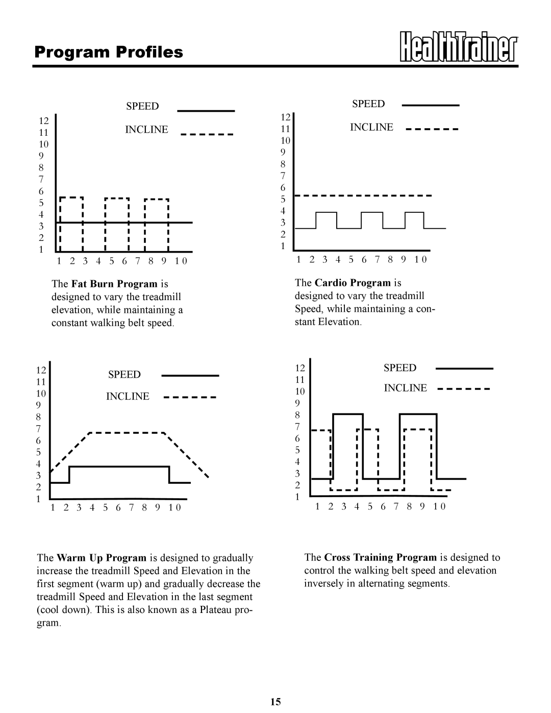 Keys Fitness HT85t owner manual Program Profiles, Speed Incline 11INCLINE 