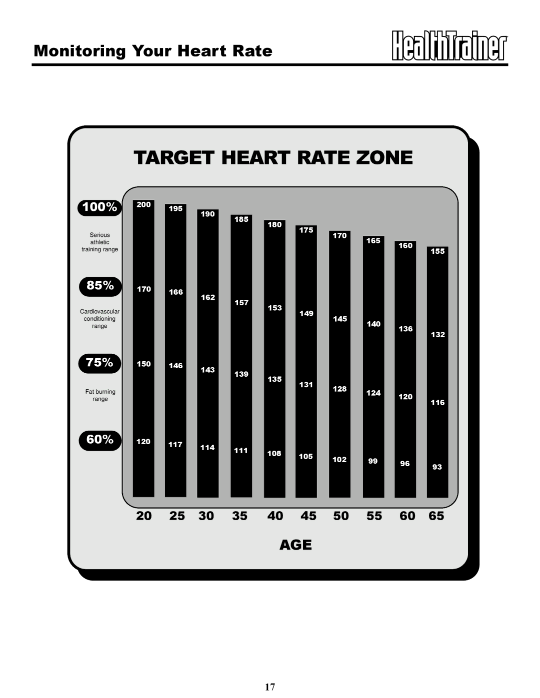 Keys Fitness HT85t owner manual Target Heart Rate Zone 