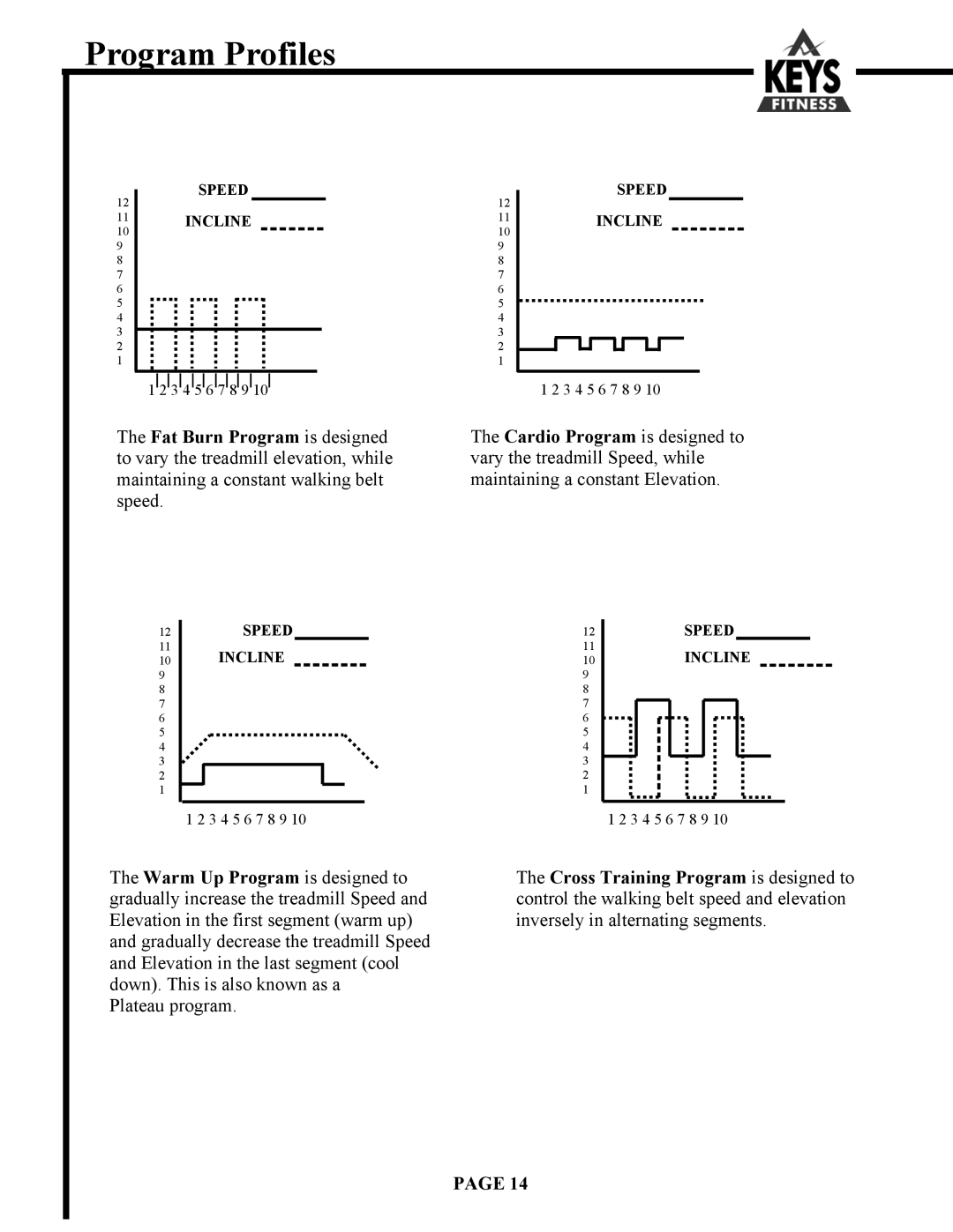 Keys Fitness HT9000 owner manual Program Profiles 