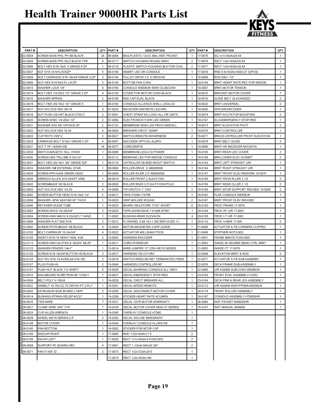 Keys Fitness HT9000 owner manual Health Trainer 9000HR Parts List, Description QTY 