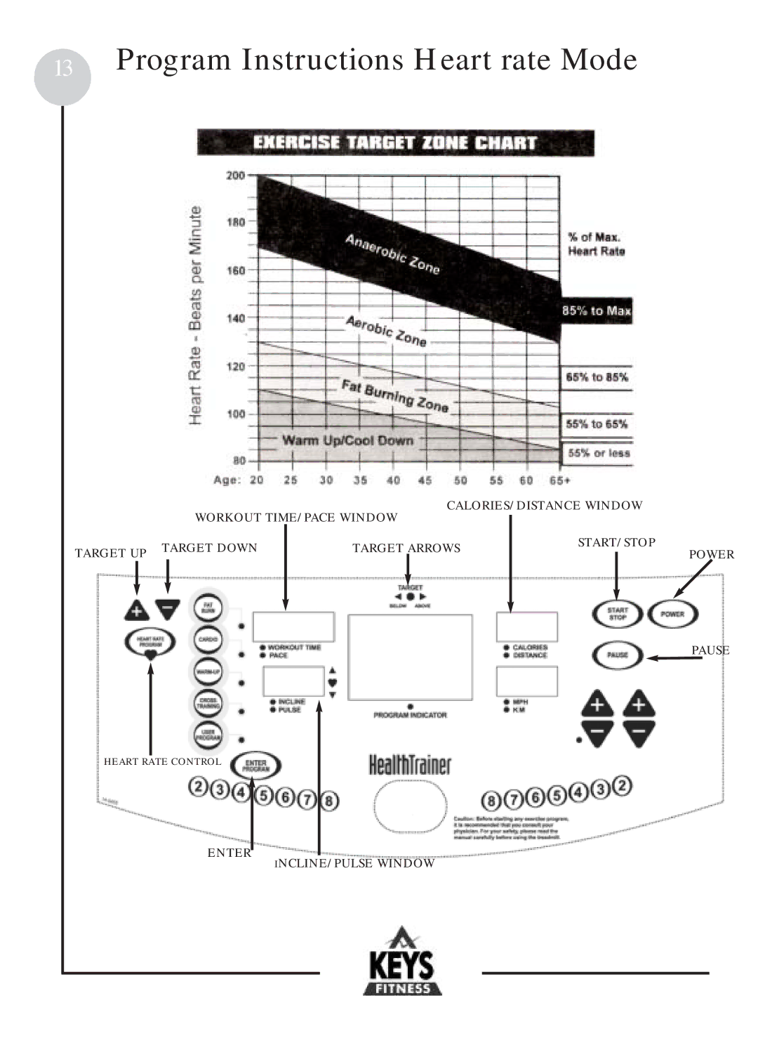 Keys Fitness HT901 owner manual Enter INCLINE/PULSE Window 