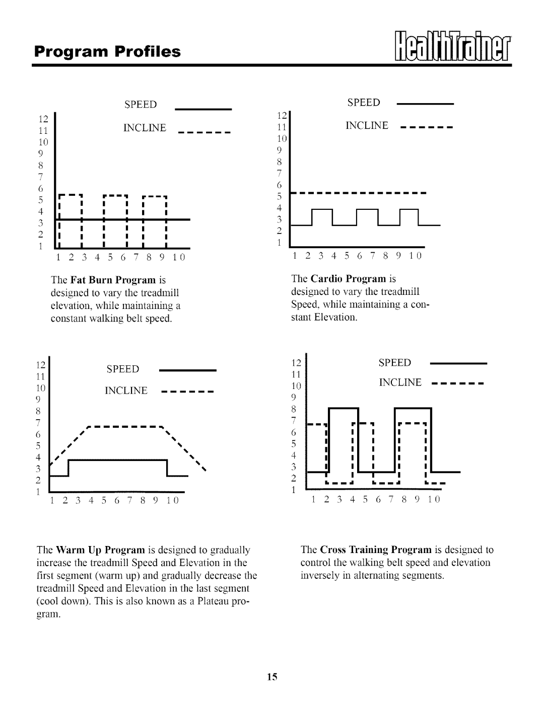 Keys Fitness HT95 owner manual Program Profiles, Speed 