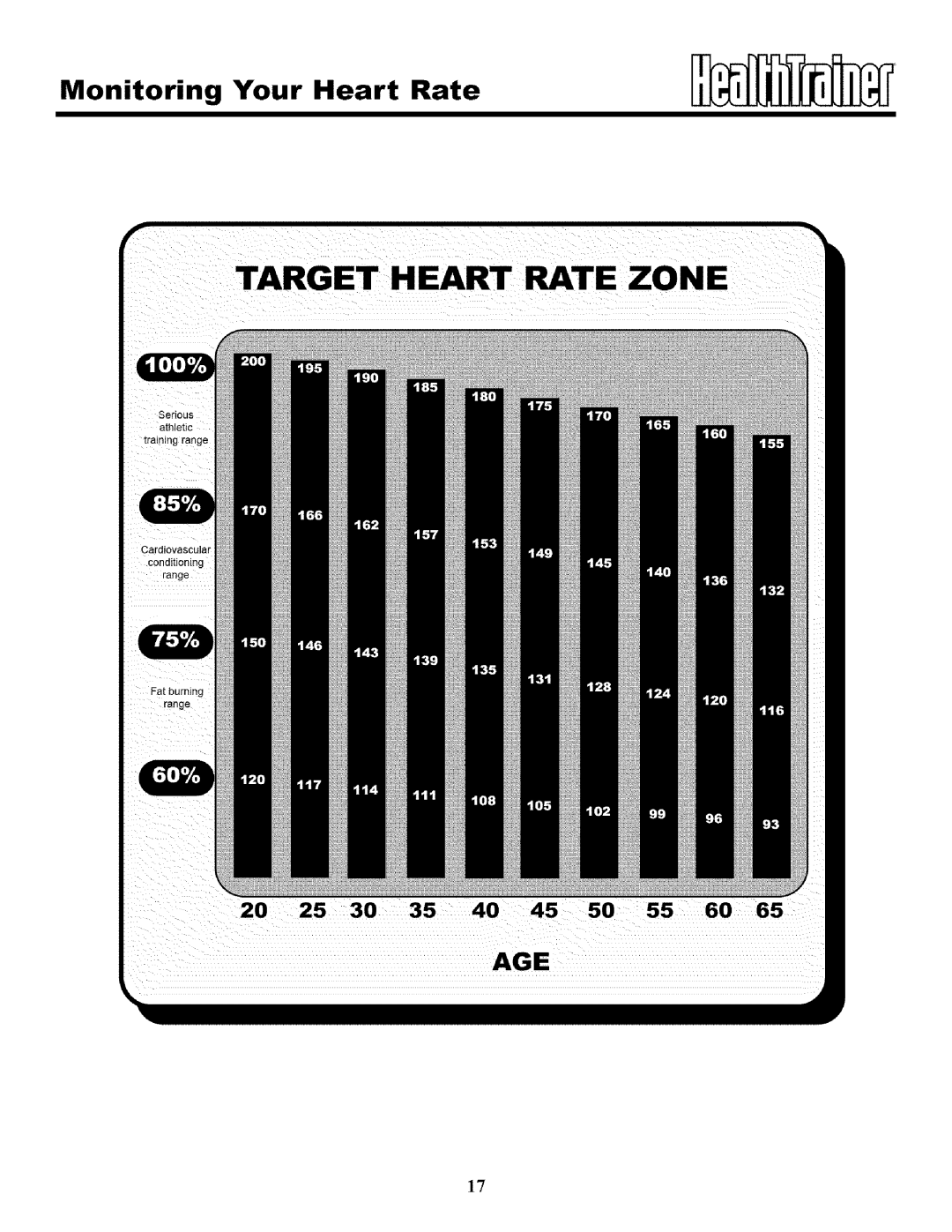 Keys Fitness HT95 owner manual Target Heart Rate Zone 