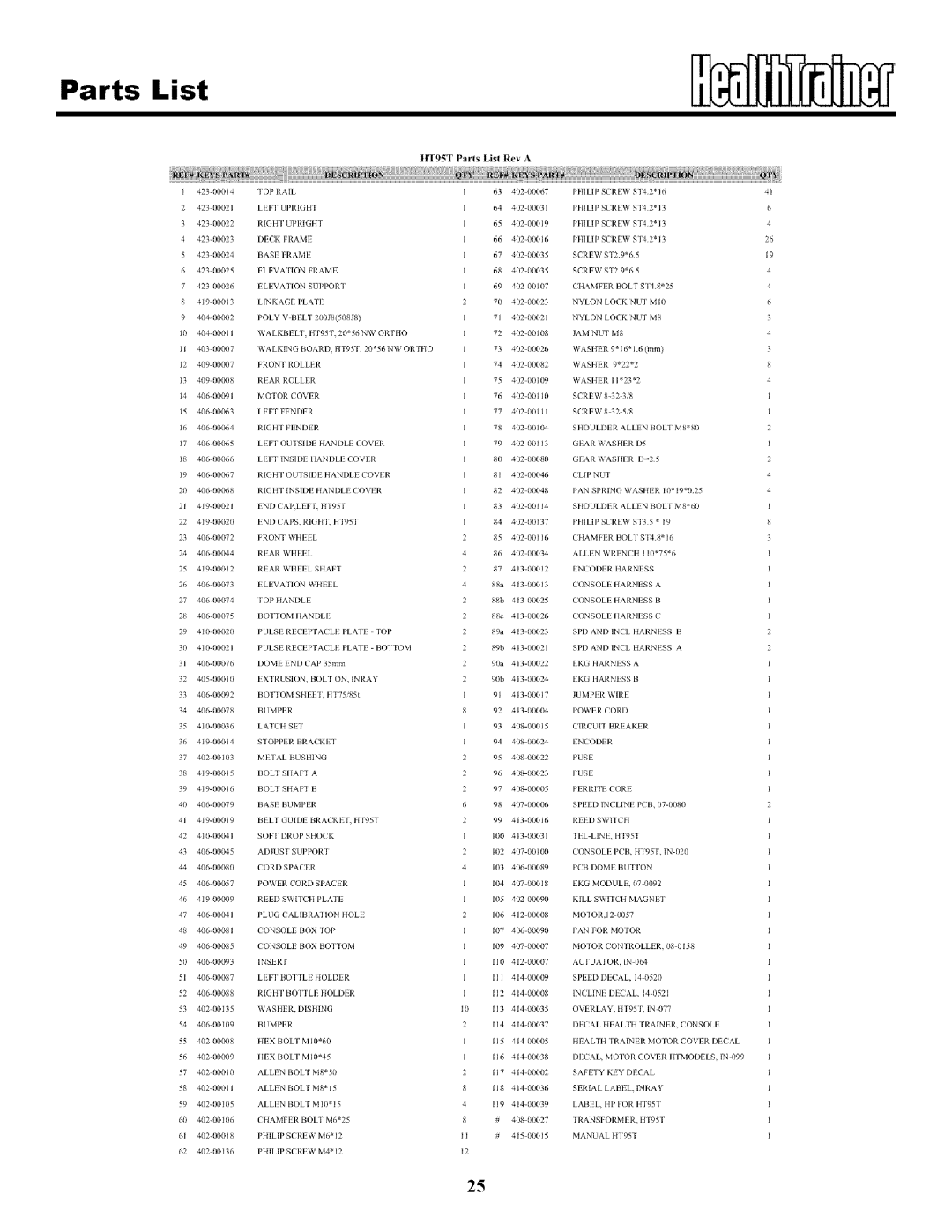 Keys Fitness owner manual HT95T Parts List Rev a 