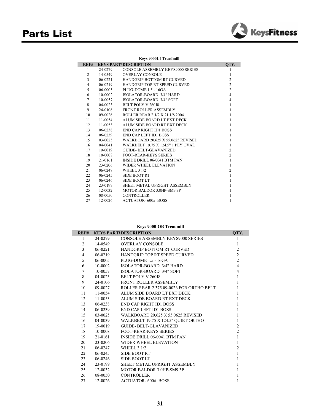 Keys Fitness Keys 9000LI, Keys 9000OB owner manual Parts List, REF# Keys PART# Description 