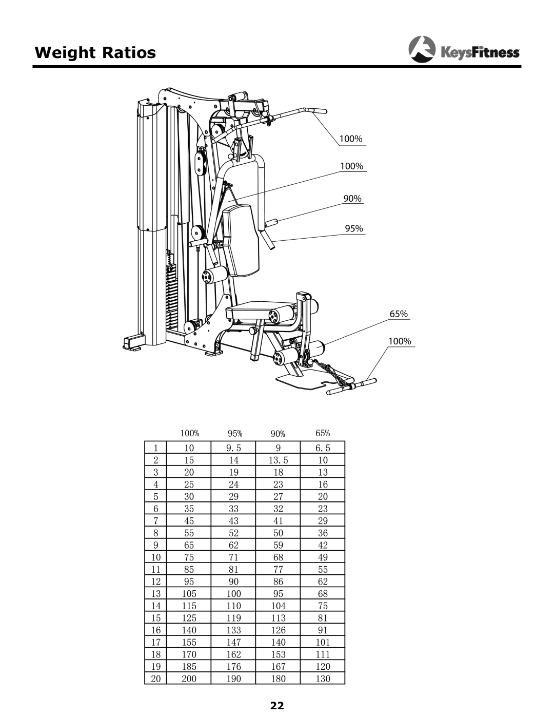 Keys Fitness KF-1560 owner manual Weight Ratios 