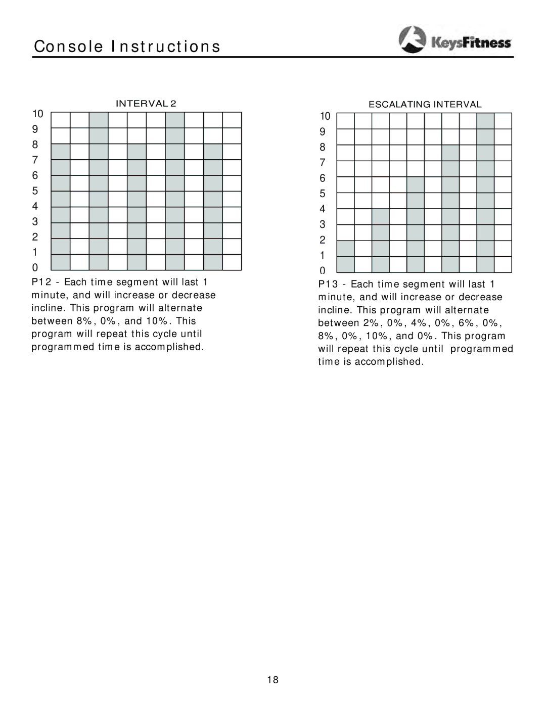 Keys Fitness KF-2-5T owner manual Escalating Interval 