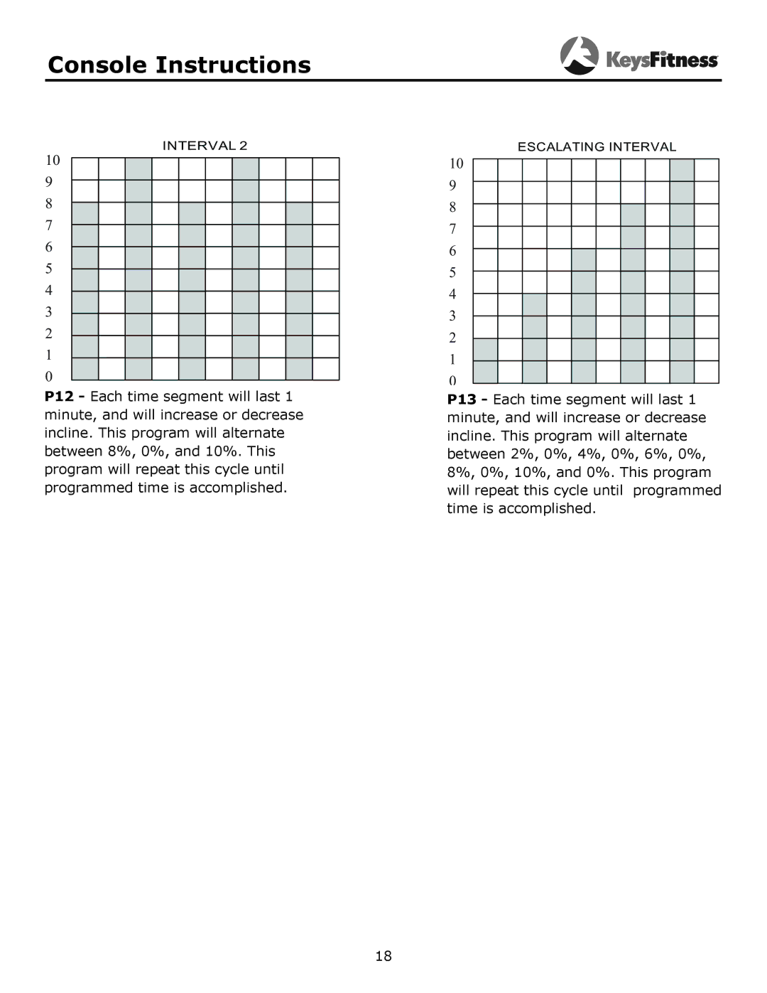 Keys Fitness KF-3.0T owner manual Escalating Interval 