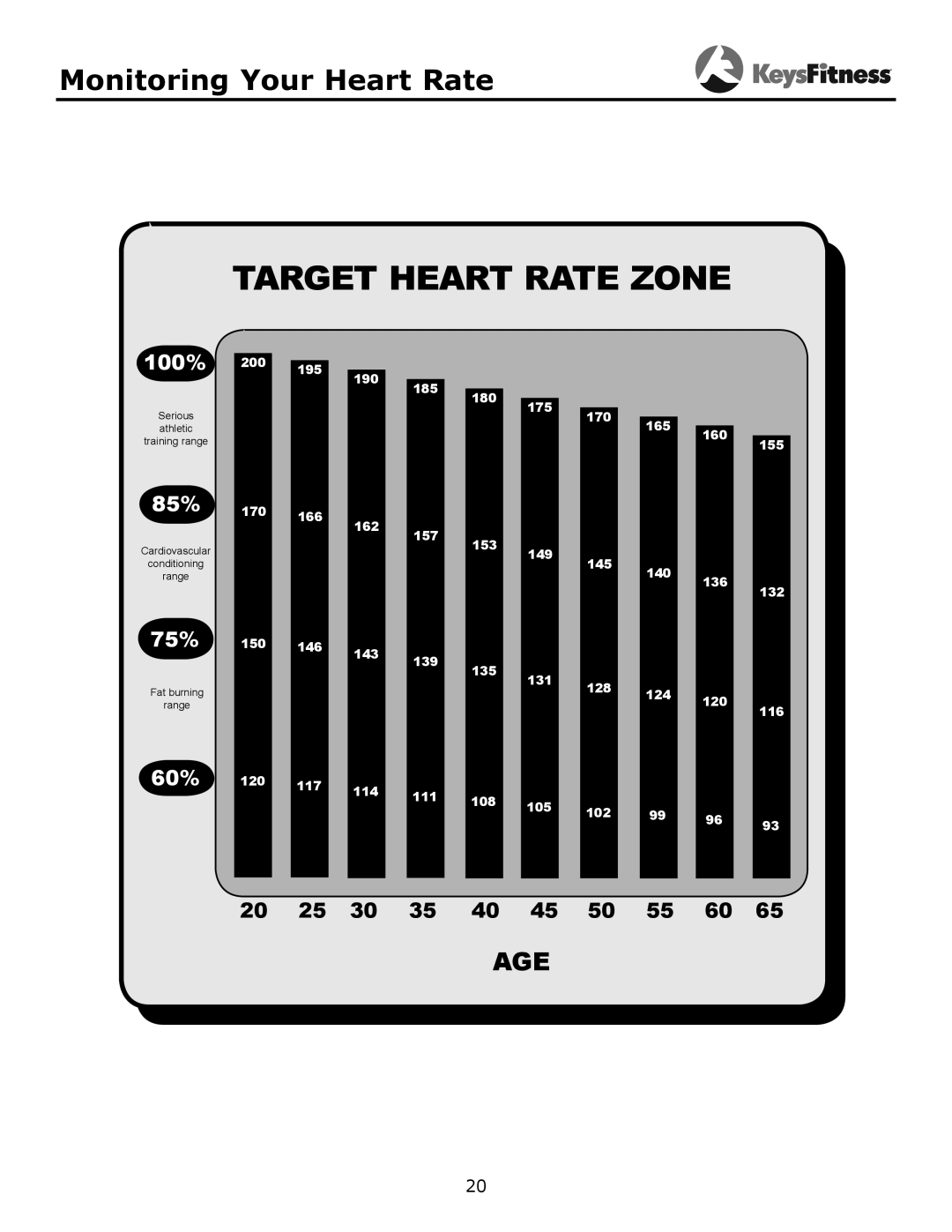 Keys Fitness KF-3.0T owner manual Target Heart Rate Zone 