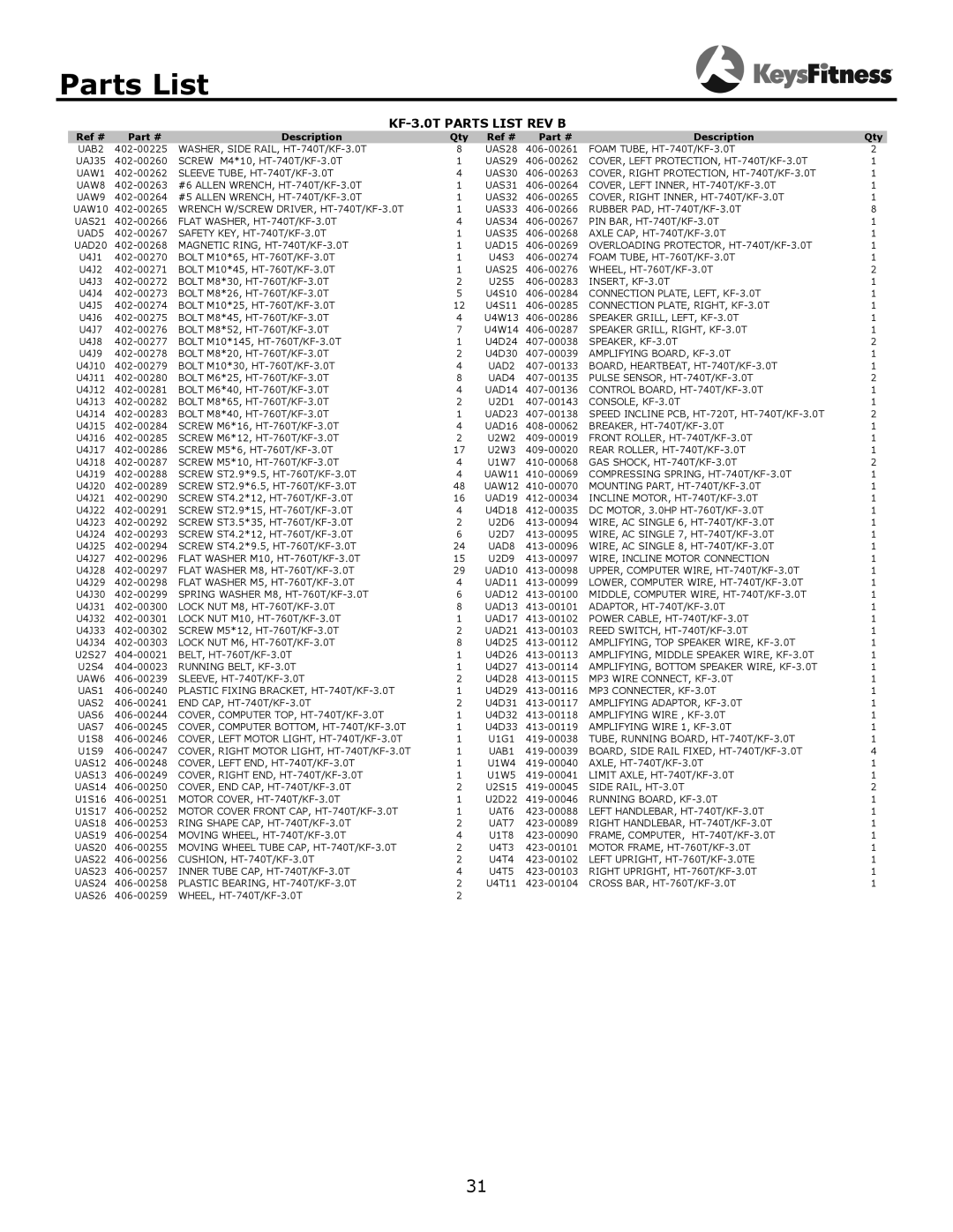 Keys Fitness owner manual KF-3.0T Parts List REV B 