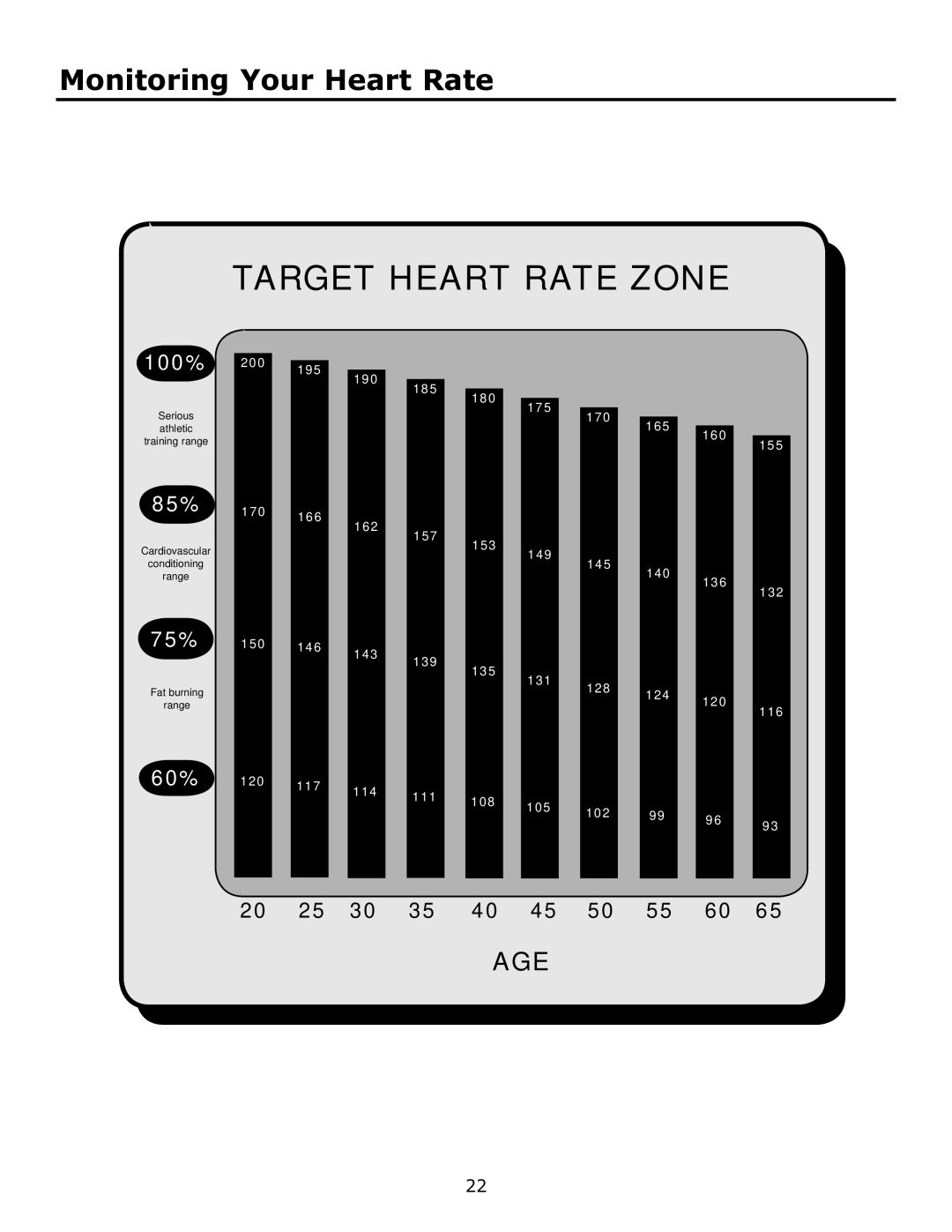 Keys Fitness KF-3.5T owner manual Target Heart Rate Zone 