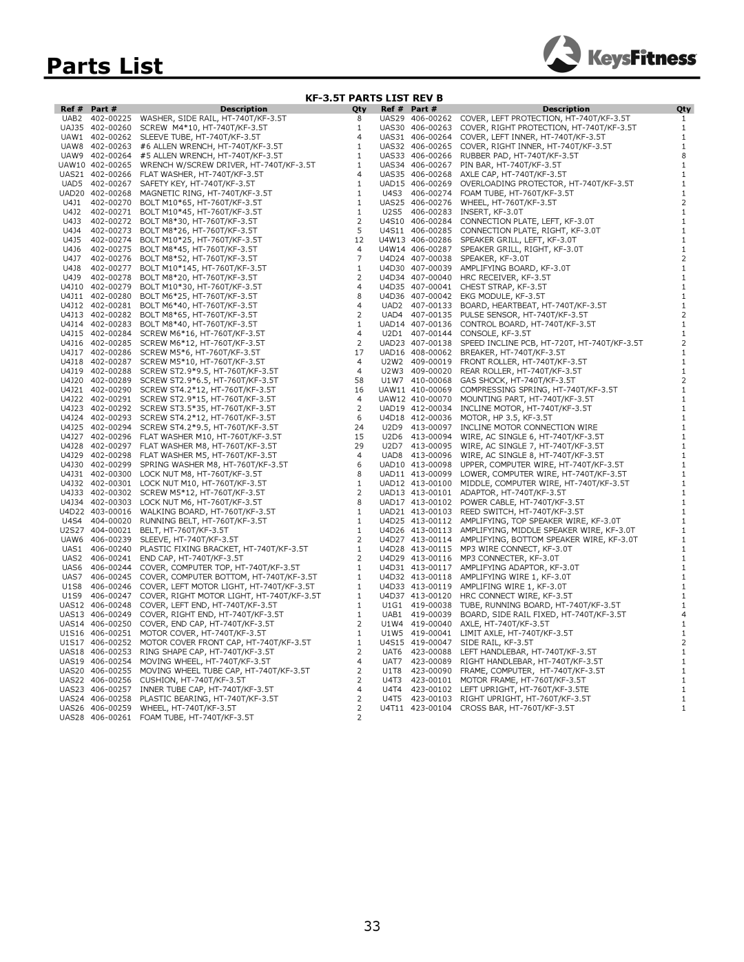 Keys Fitness owner manual KF-3.5T Parts List REV B 