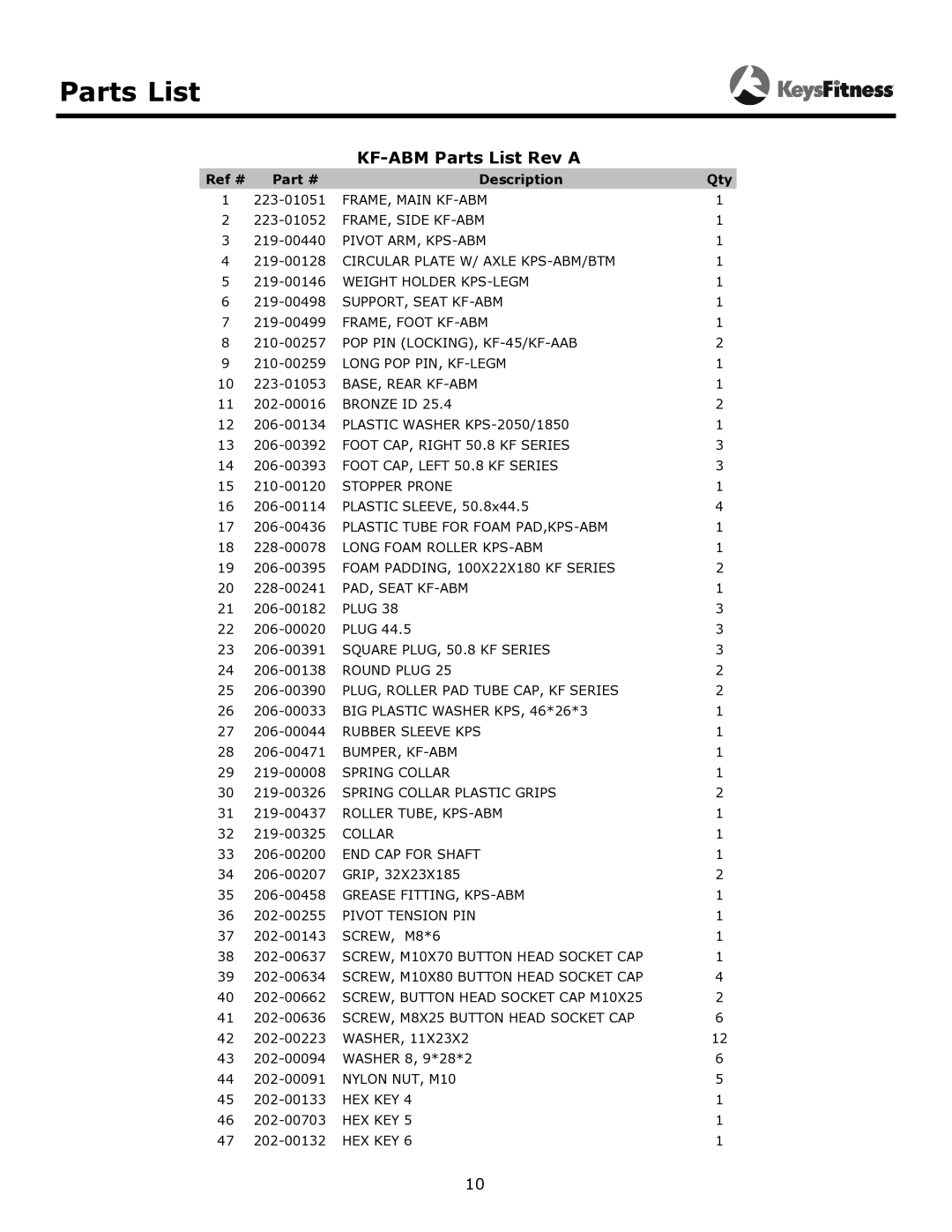 Keys Fitness owner manual Parts List, KF-ABM Parts list Rev a 