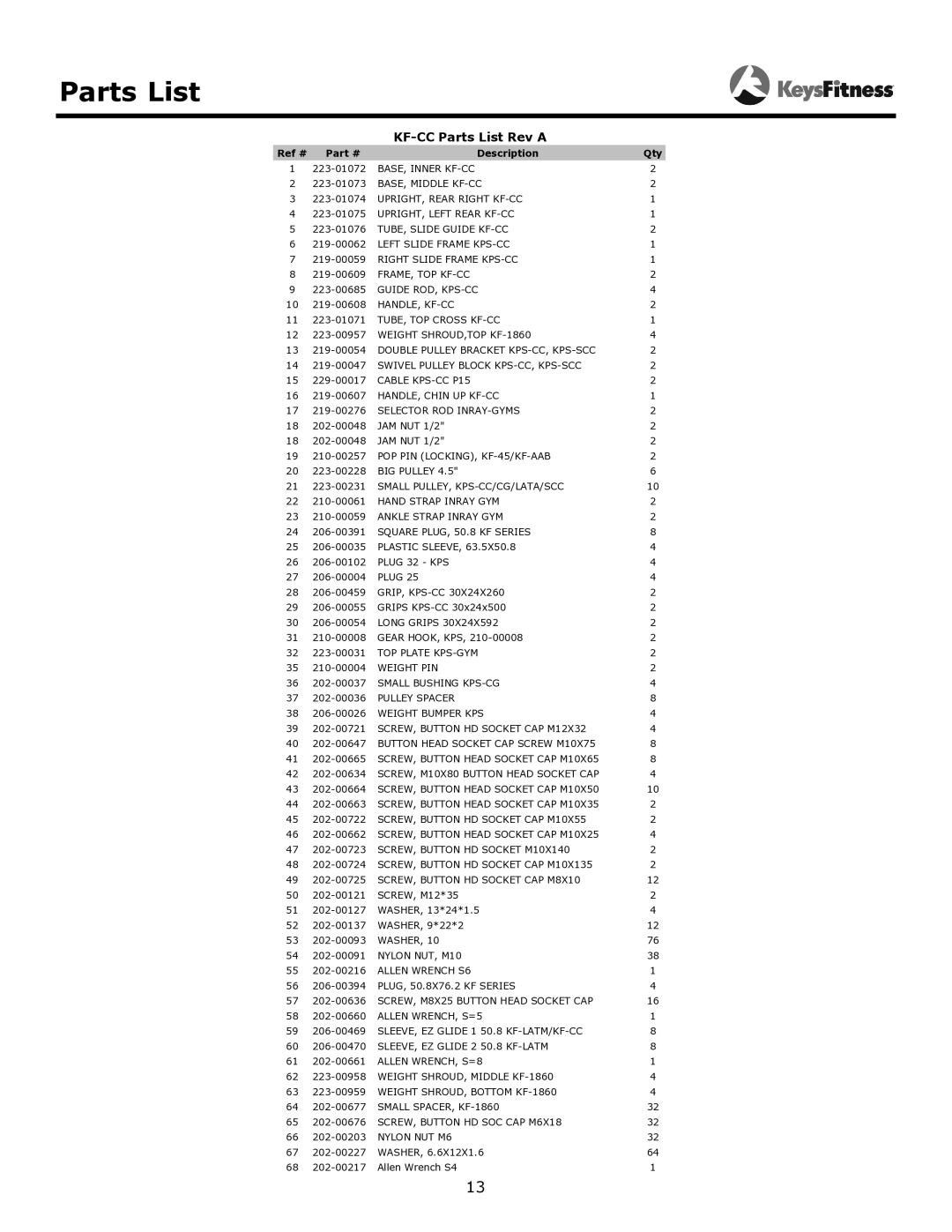 Keys Fitness owner manual Parts List, KF-CC Parts list Rev a 