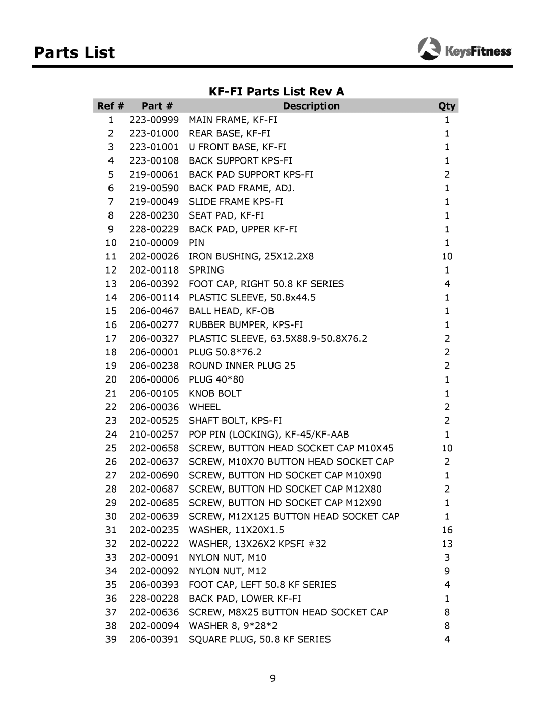 Keys Fitness owner manual Parts List, KF-FI Parts list Rev a 