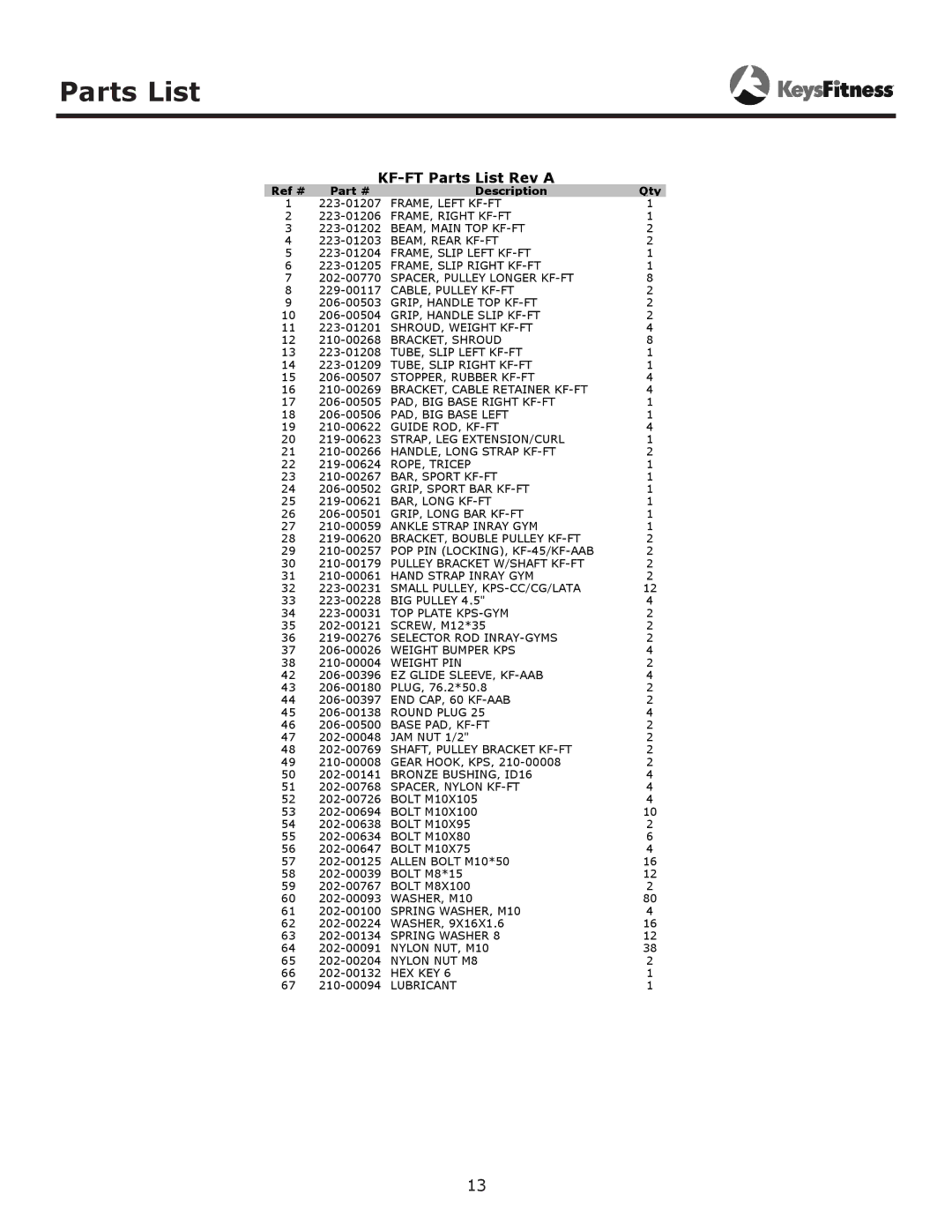 Keys Fitness owner manual Parts List, KF-FT Parts list Rev a 