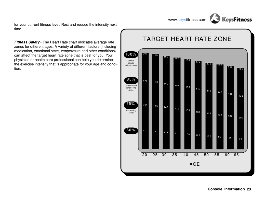 Keys Fitness KF-R2.0 owner manual Target Heart Rate Zone 